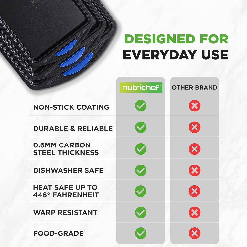 DESIGNED FOR EVERYDAY USE

nutrichef OTHER BRAND

- NON-STICK COATING ✔️ ❌
- DURABLE & RELIABLE ✔️ ❌
- 0.6MM CARBON STEEL THICKNESS ✔️ ❌
- DISHWASHER SAFE ✔️ ❌
- HEAT SAFE UP TO 446° FAHRENHEIT ✔️ ❌
- WARP RESISTANT ✔️ ❌
- FOOD-GRADE ✔️ ❌