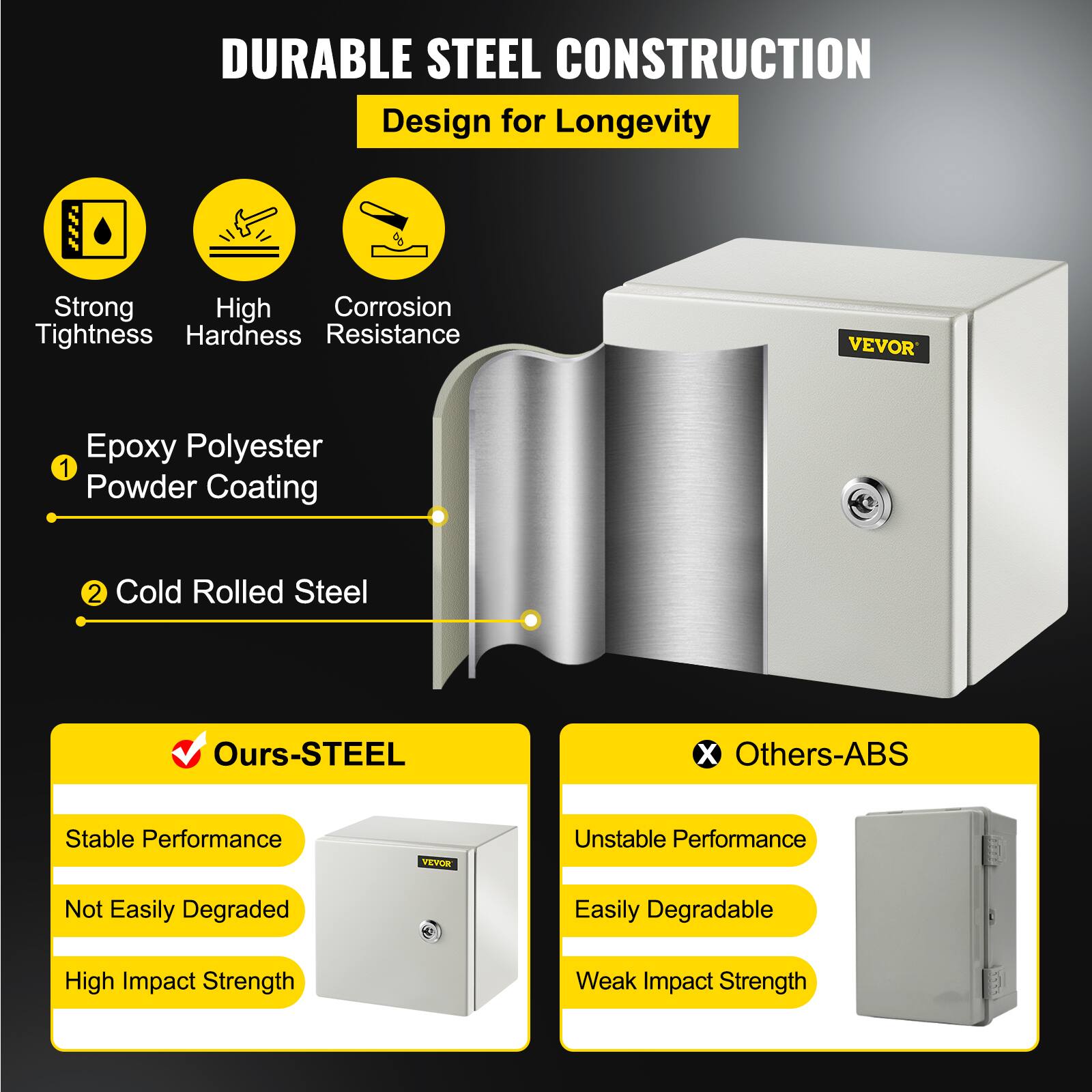 DURABLE STEEL CONSTRUCTION  
Design for Longevity  
Strong Tightness  
High Hardness  
Corrosion Resistance  

1. Epoxy Polyester Powder Coating  
2. Cold Rolled Steel  

Ours-STEEL  
Stable Performance  
Not Easily Degraded  
High Impact Strength  

Others-ABS  
Unstable Performance  
Easily Degradable  
Weak Impact Strength