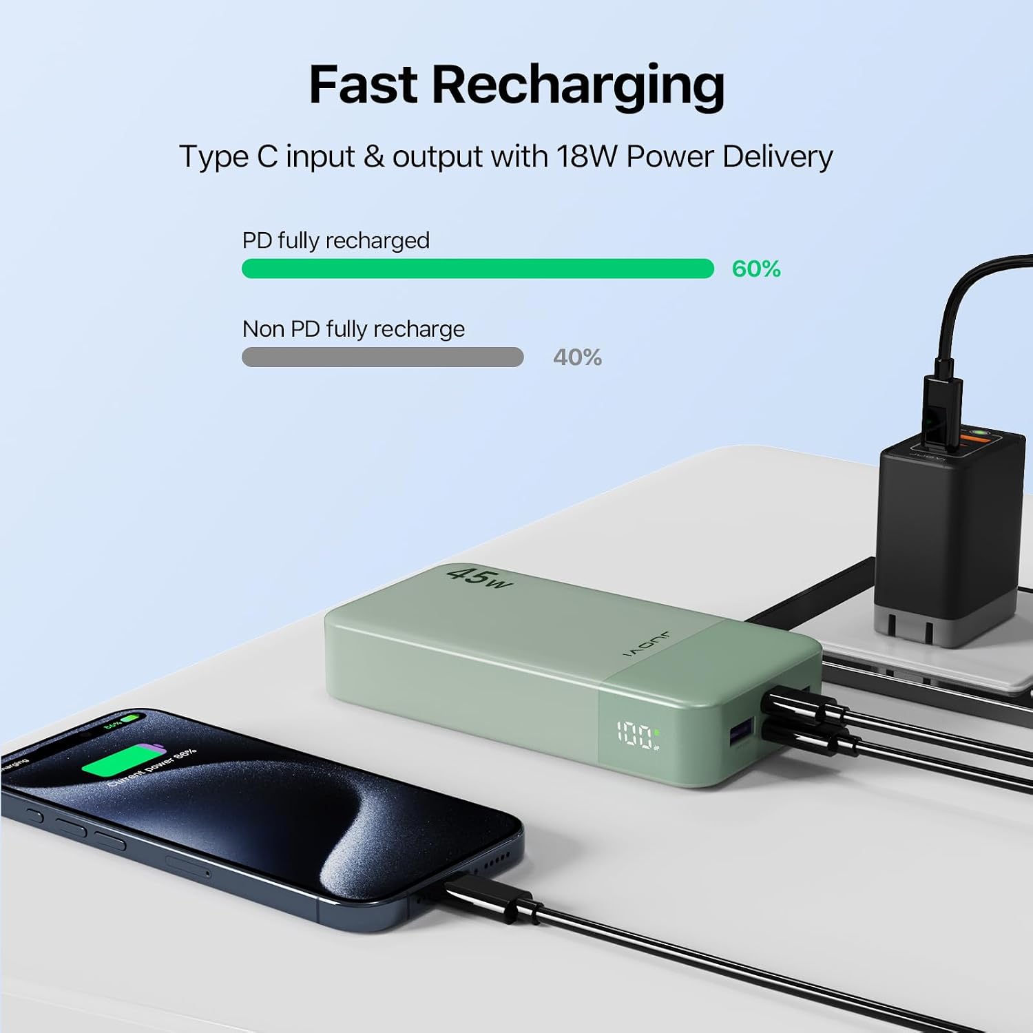 Fast Recharging  
Type C input & output with 18W Power Delivery  
PD fully recharged 60%  
Non PD fully recharge 40%  
45 W  
IVOUL  
maging  
56% 86% power Current