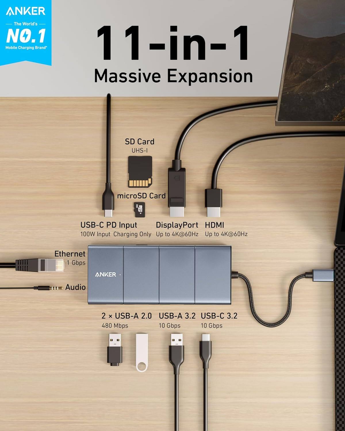 ANKER The World's NO.1 11-in-1 Mobile Charging Brand Massive Expansion

SD Card UHS-I
microSD Card
USB-C PD Input
DisplayPort HDMI Up to 4K@60Hz
Ethernet 1 Gbps
ANKER Audio
2 x USB-A 2.0 480 Mbps
USB-A 3.2
USB-C 3.2 10 Gbps