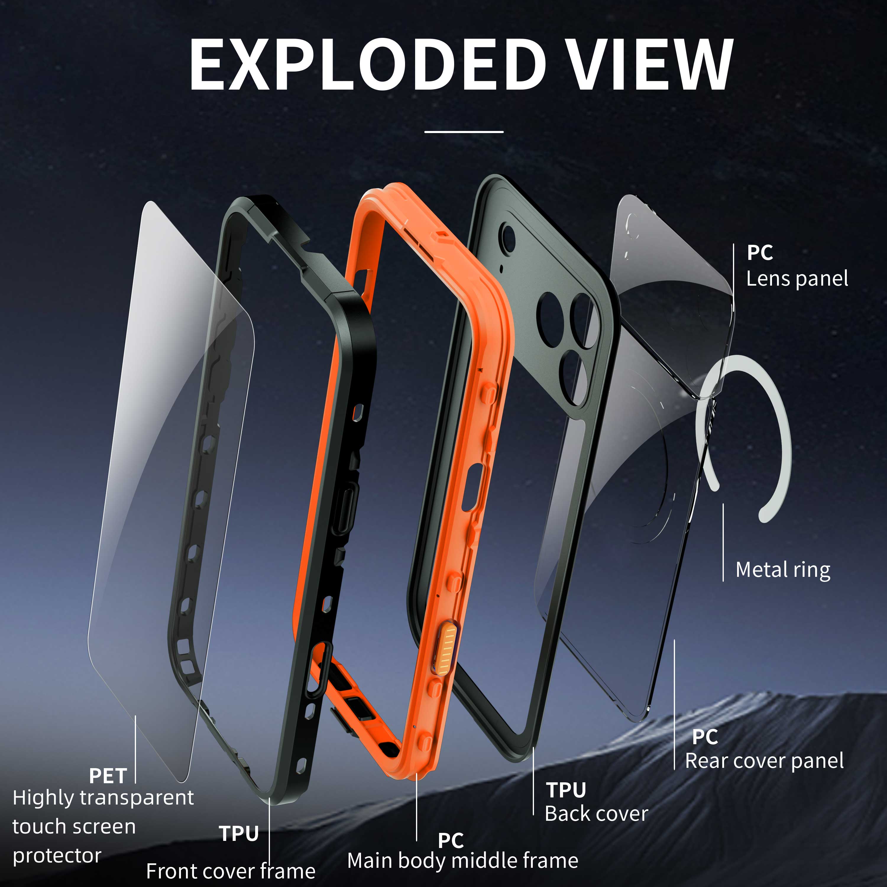 EXPLODED VIEW

- PC Lens panel
- Metal ring
- PET Highly transparent touch screen protector
- TPU Front cover frame
- TPU Back cover
- PC Main body middle frame
- PC Rear cover panel