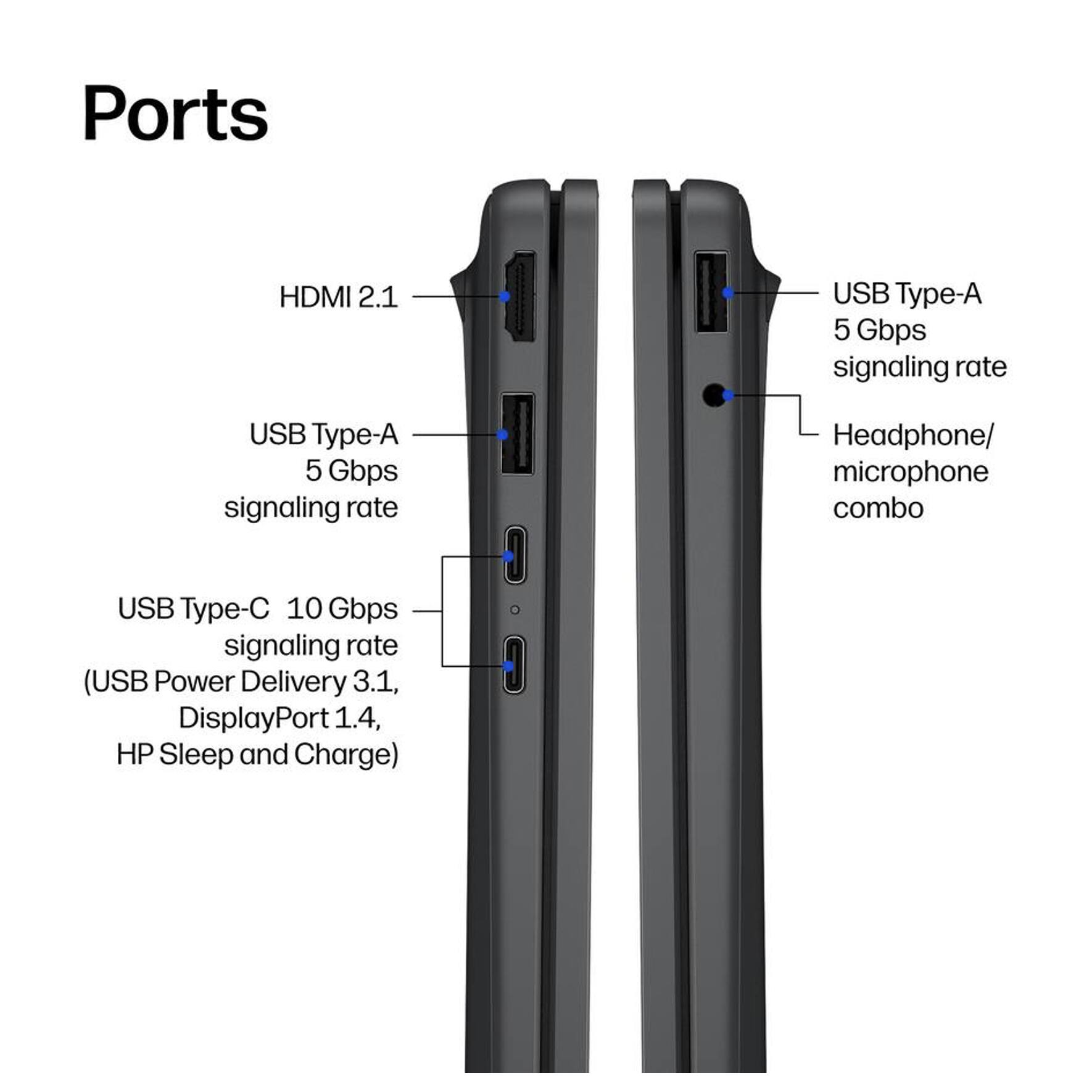 Ports

- HDMI 2.1
- USB Type-A 5 Gbps signaling rate
- USB Type-A 5 Gbps signaling rate
- Headphone/ microphone combo
- USB Type-C 10 Gbps signaling rate (USB Power Delivery 3.1, DisplayPort 1.4, HP Sleep and Charge)