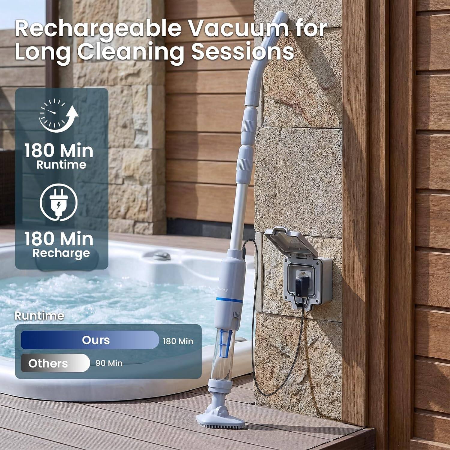 Rechargeable Vacuum for Long Cleaning Sessions

180 Min Runtime
180 Min Recharge

Runtime
Ours: 180 Min
Others: 90 Min
