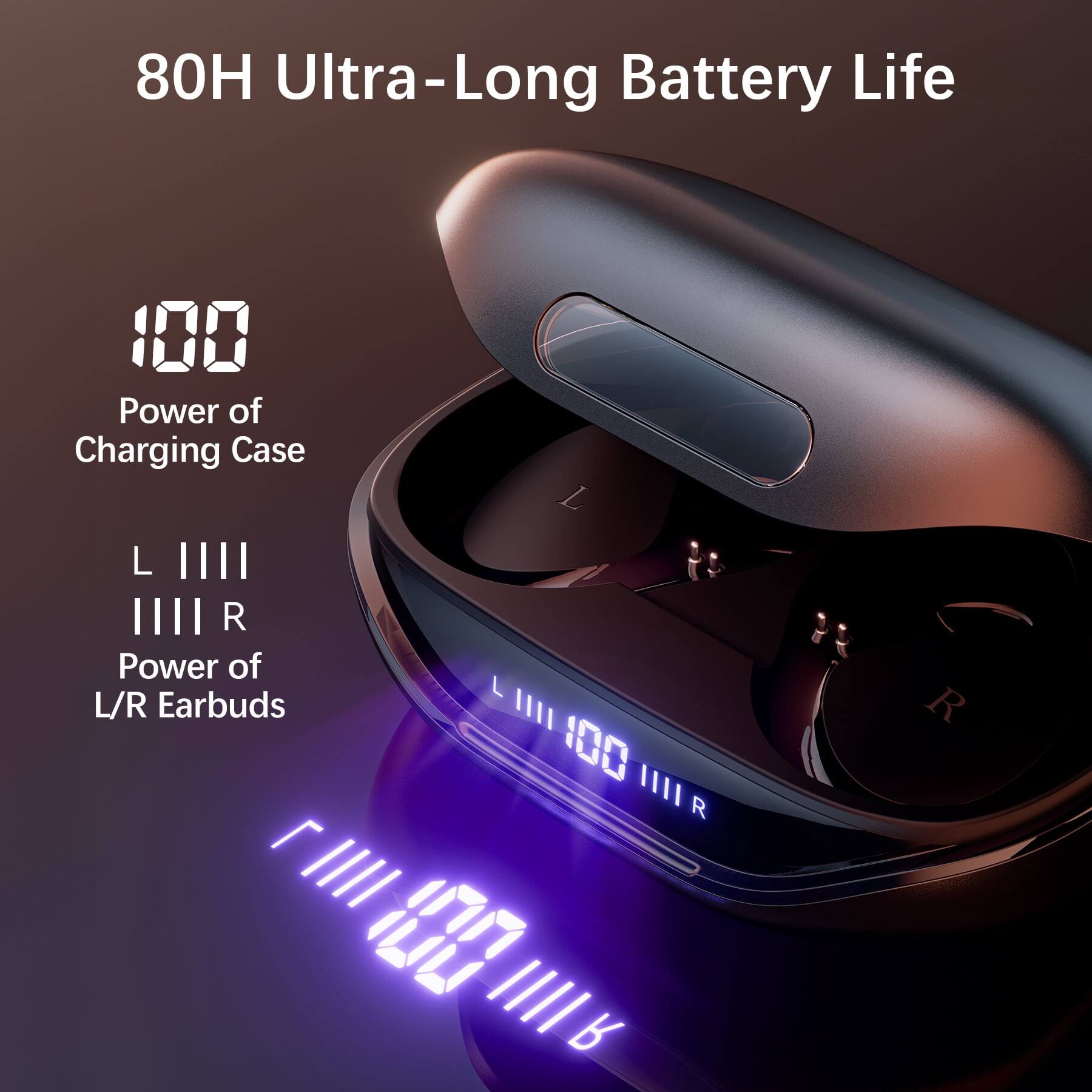 80H Ultra-Long Battery Life

100
Power of Charging Case

L IIII IIII R
Power of L/R Earbuds
