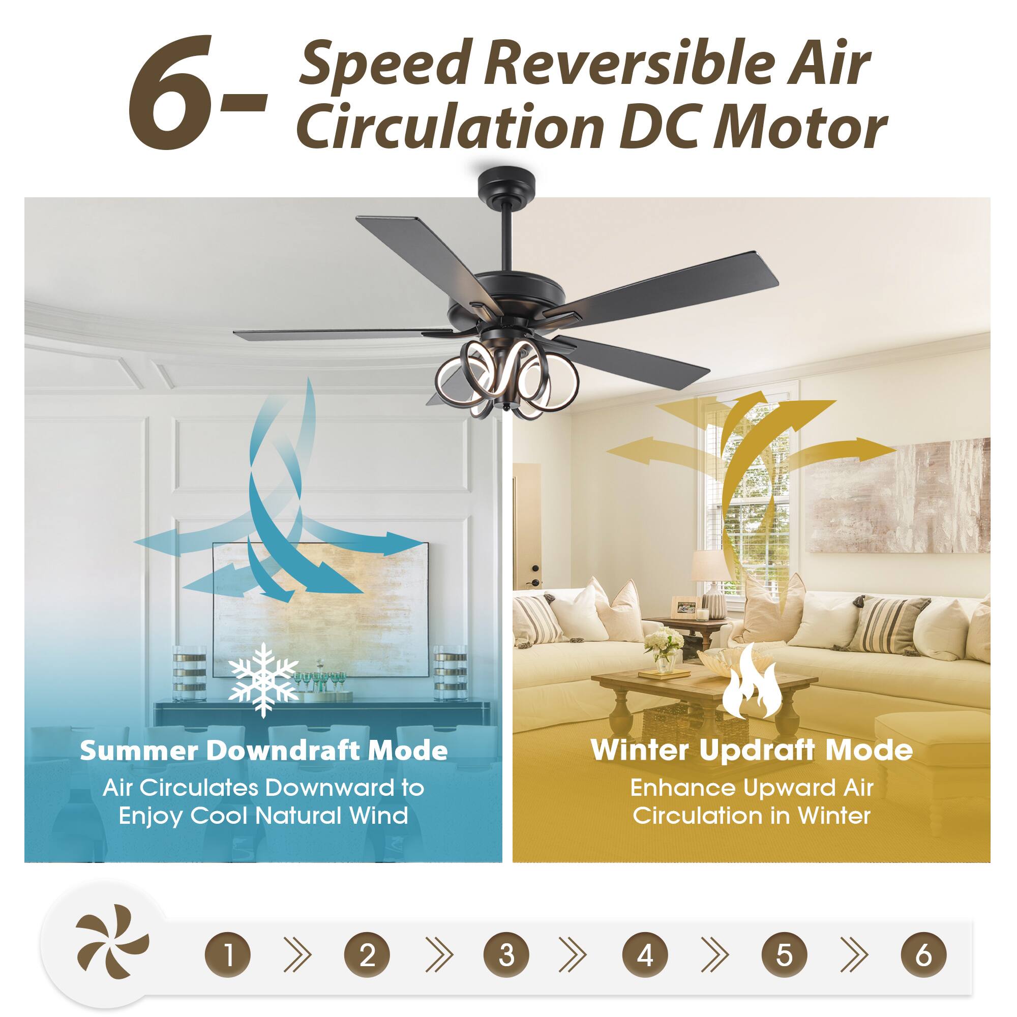 6-Speed Reversible Air Circulation DC Motor

Summer Downdraft Mode
Air Circulates Downward to Enjoy Cool Natural Wind

Winter Updraft Mode
Enhance Upward Air Circulation in Winter