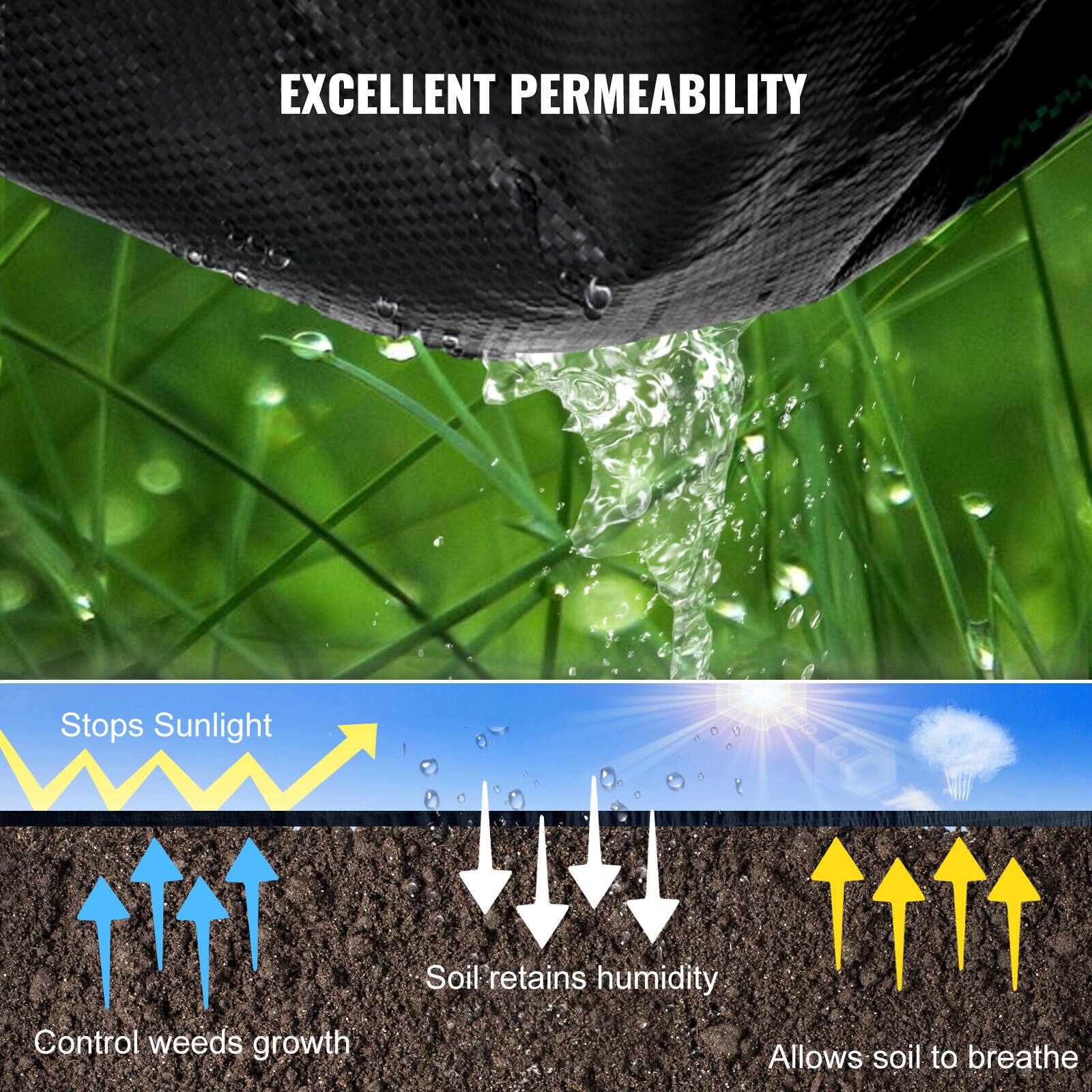 EXCELLENT PERMEABILITY
Stops Sunlight
Control weeds growth
Soil retains humidity
Allows soil to breathe