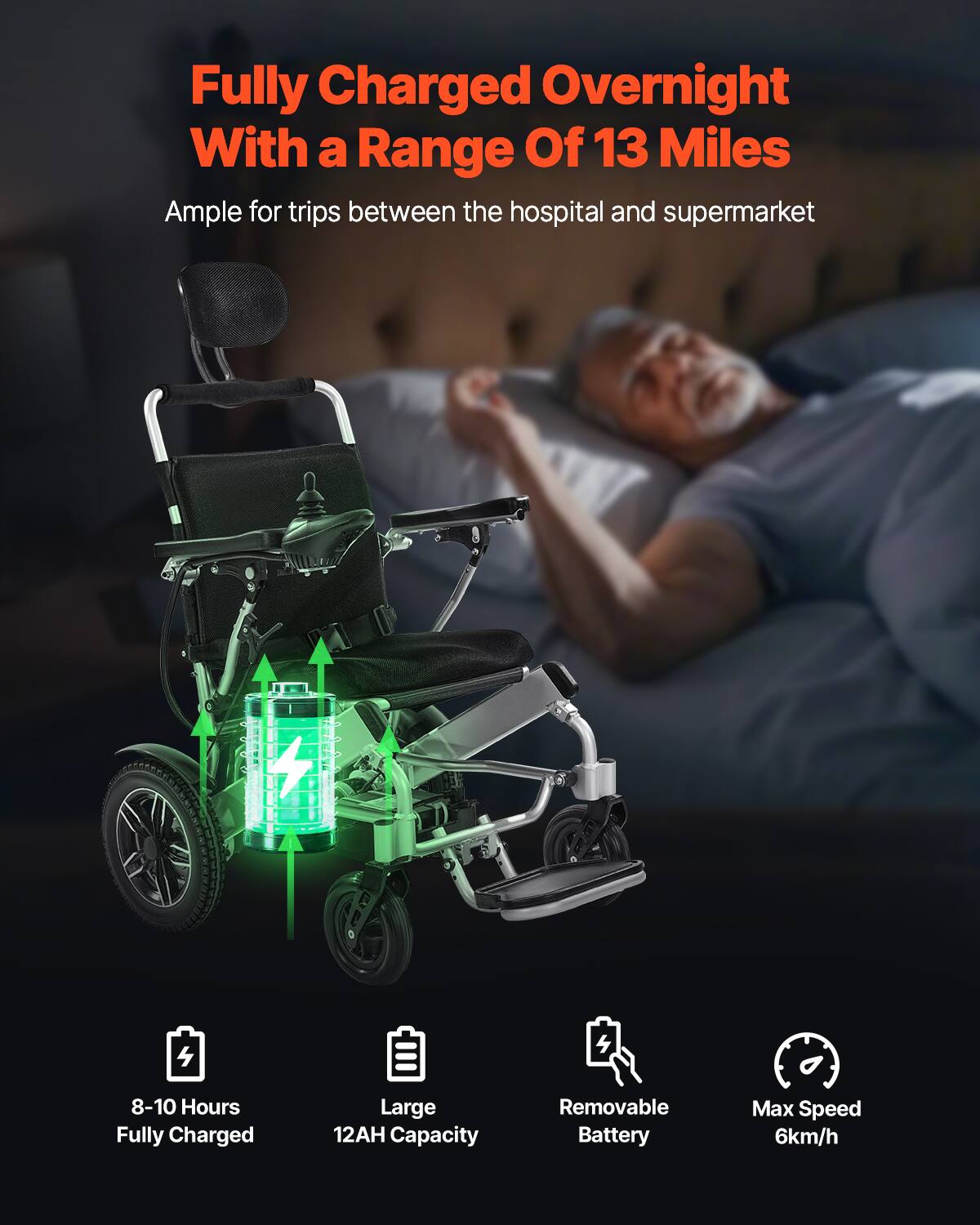 Fully Charged Overnight  
With a Range Of 13 Miles  

Ample for trips between the hospital and supermarket  

8-10 Hours Fully Charged  
Large 12AH Capacity  
Removable Battery  
Max Speed 6km/h