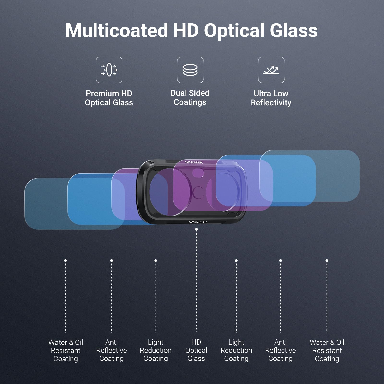 Multicoated HD Optical Glass  
Premium HD Optical Glass  
Dual Sided Coatings  
Ultra Low Reflectivity  
NEEWER  
Water & Oil Resistant Coating  
Anti Reflective Coating  
Light Reduction Coating  
HD Optical Glass  
Light Reduction Coating  
Anti Reflective Coating  
Water & Oil Resistant Coating