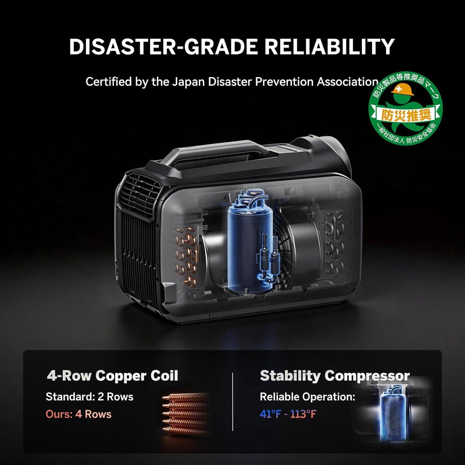 DISASTER-GRADE RELIABILITY  
Certified by the Japan Disaster Prevention Association  

4-Row Copper Coil  
Standard: 2 Rows  
Ours: 4 Rows  

Stability Compressor  
Reliable Operation: 41°F - 113°F