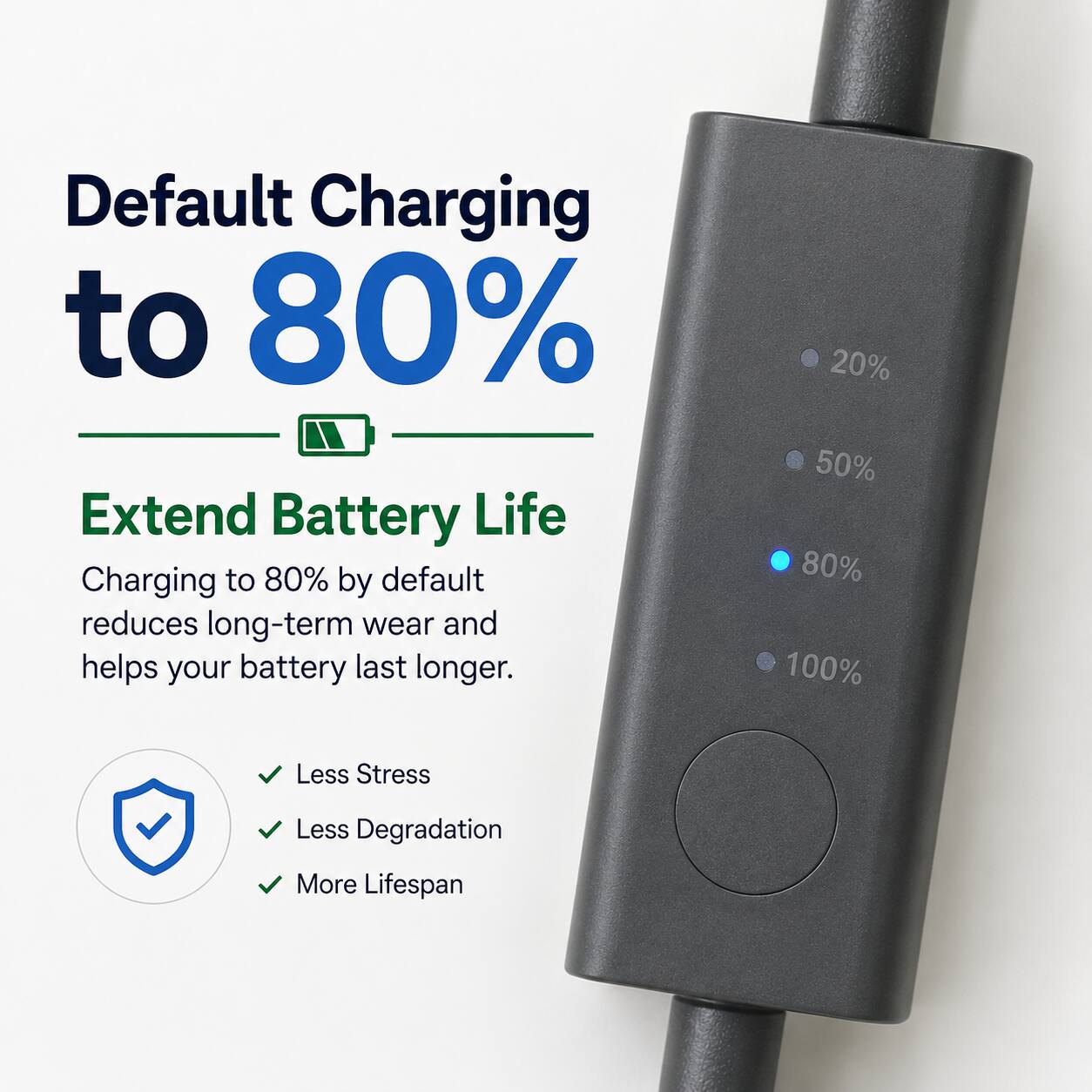 Default Charging to 80%  
Extend Battery Life  

Charging to 80% by default reduces long-term wear and helps your battery last longer.  

20% 50% 80% 100%  

Less Stress  
Less Degradation  
More Lifespan