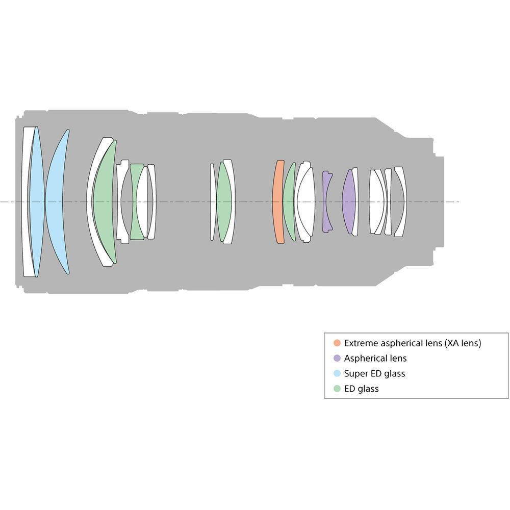 Extreme aspherical lens (XA lens)  
Aspherical lens  
Super ED glass  
ED glass