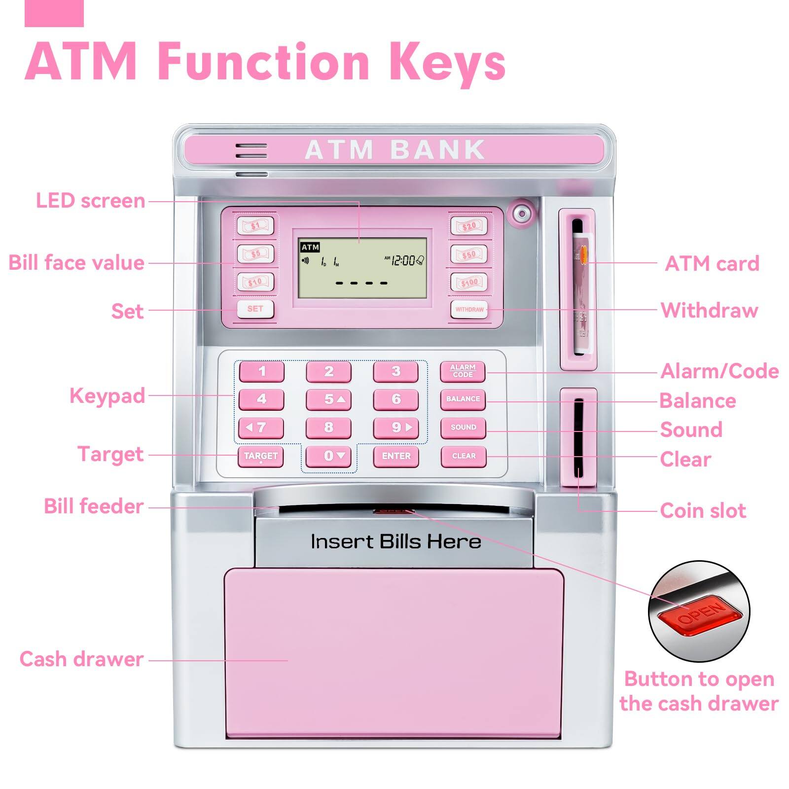 ATM Function Keys

- LED screen
- Bill face value
- Set
- Keypad
- Target
- Bill feeder
- Cash drawer
- ATM card
- Withdraw
- Alarm/Code
- Balance
- Sound
- Clear
- Coin slot
- Button to open the cash drawer
