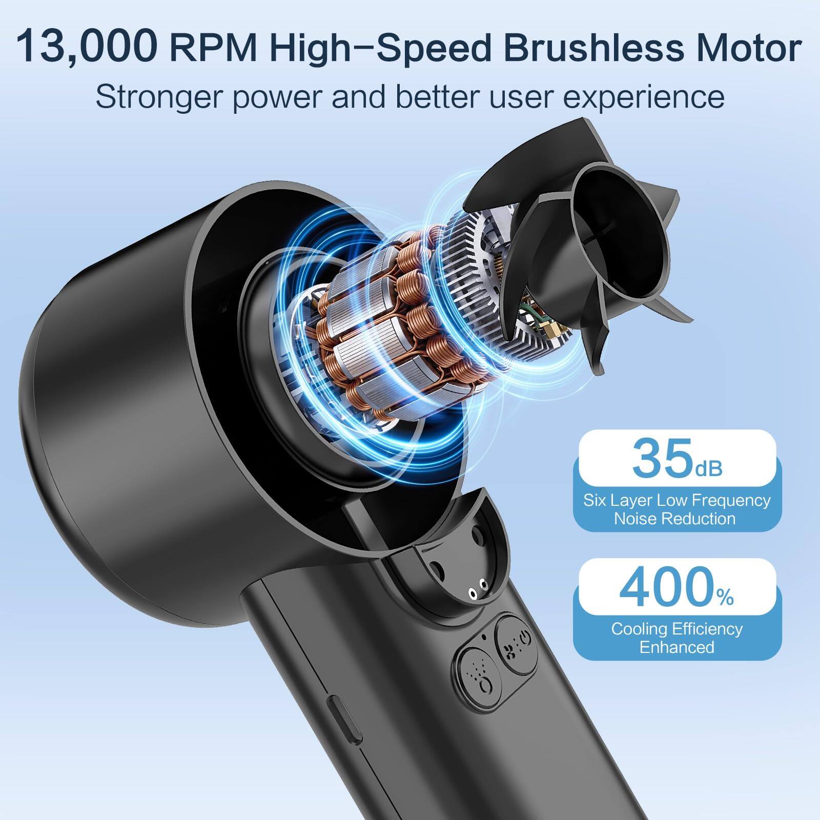 13,000 RPM High-Speed Brushless Motor  
Stronger power and better user experience  

35dB  
Six Layer Low Frequency Noise Reduction  

400%  
Cooling Efficiency Enhanced