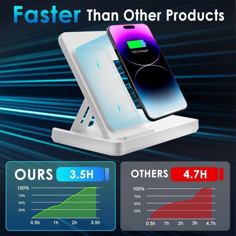 Faster Than Other Products

OURS
3.5H
100% 70% 50% 20% 0.5h 1h 2h 3.5h

OTHERS
4.7H
100% 70% 50% 20% 0.5h 1h 2h 3h 4.7h