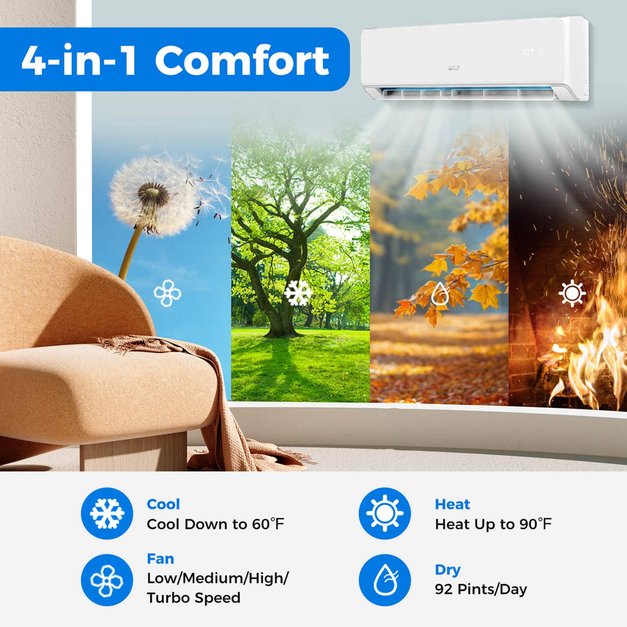 4-in-1 Comfort: Cool Down to 60F, Heat Up to 90F, Fan, Low/Medium/High/Turbo Speed, Dry, 92 Pints/Day.