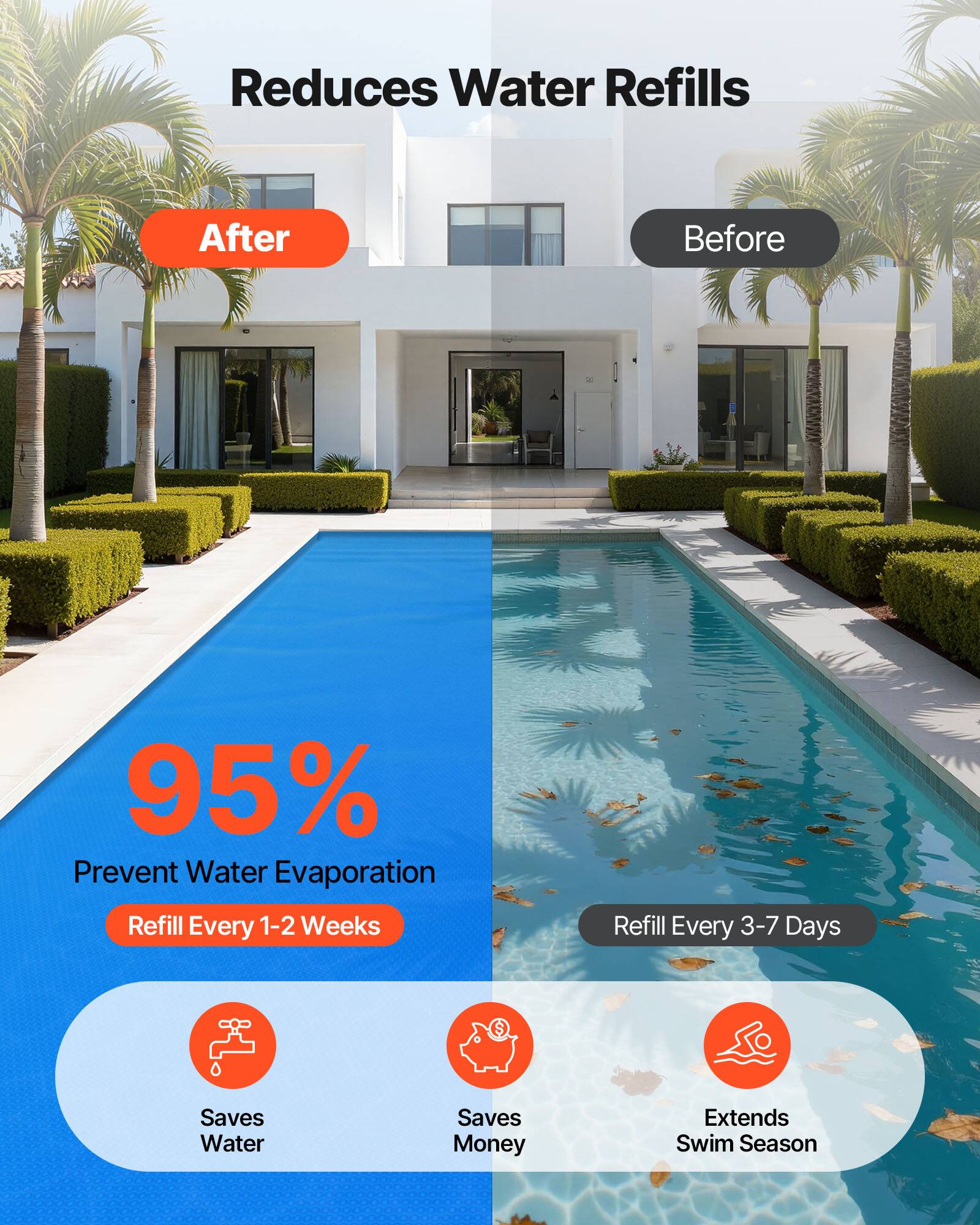 Reduces Water Refills

After Before

95% Prevent Water Evaporation

Refill Every 1-2 Weeks

Refill Every 3-7 Days

Saves Water

Saves Money

Extends Swim Season