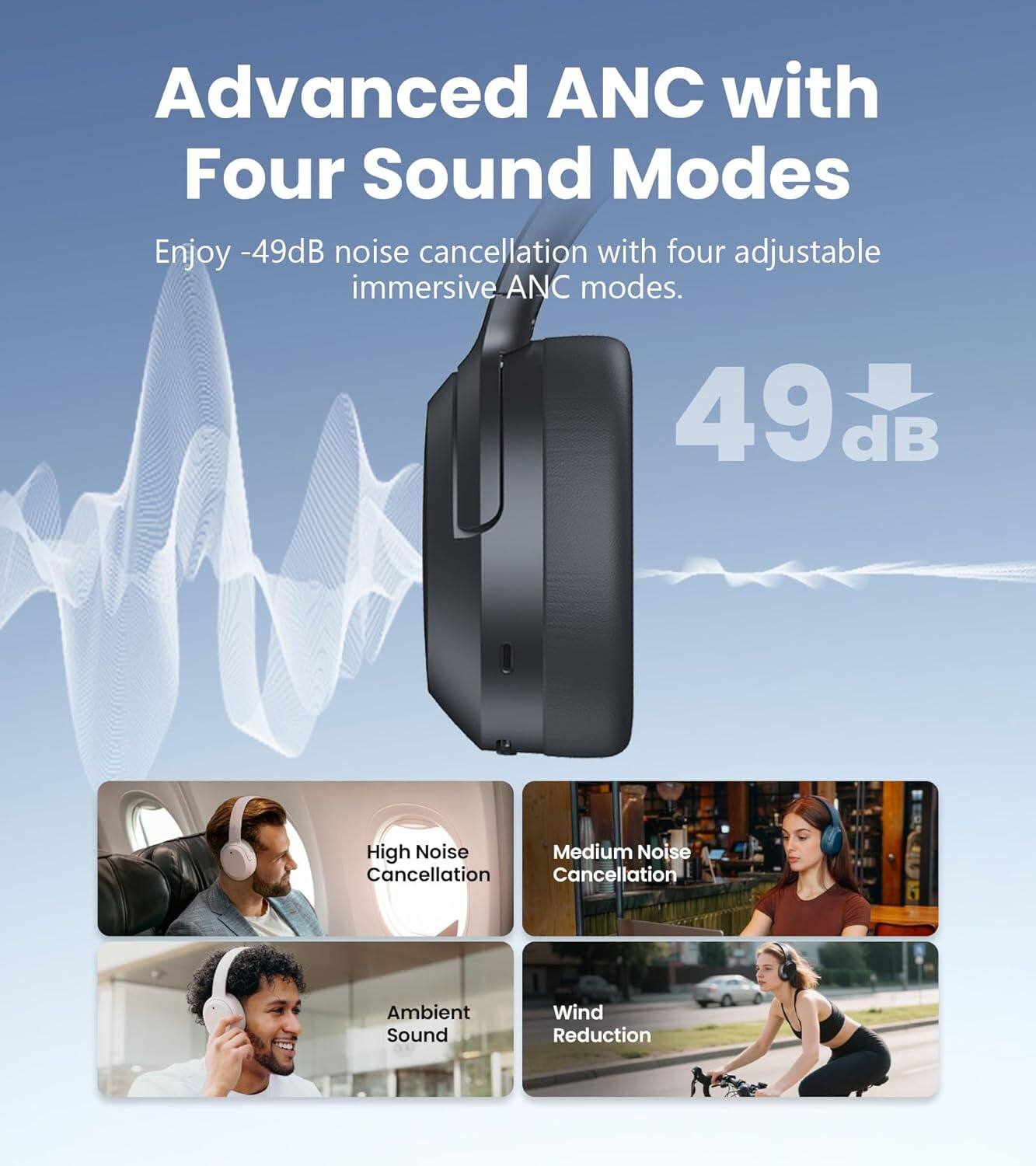 Advanced ANC with Four Sound Modes

Enjoy -49dB noise cancellation with four adjustable immersive ANC modes.

49 dB

- High Noise Cancellation
- Medium Noise Cancellation
- Ambient Sound
- Wind Reduction