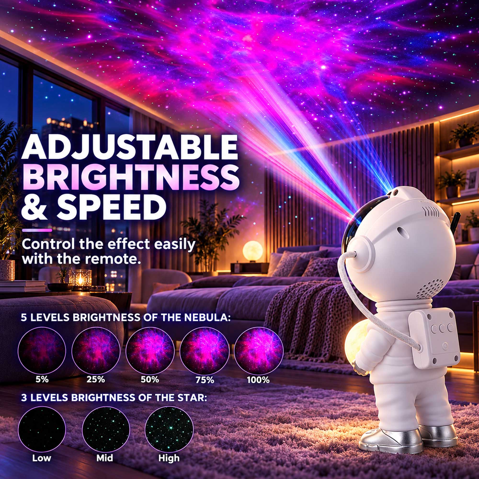 ADJUSTABLE BRIGHTNESS & SPEED  
Control the effect easily with the remote.  

5 LEVELS BRIGHTNESS OF THE NEBULA:  
5%  
25%  
50%  
75%  
100%  

3 LEVELS BRIGHTNESS OF THE STAR:  
Low  
Mid  
High