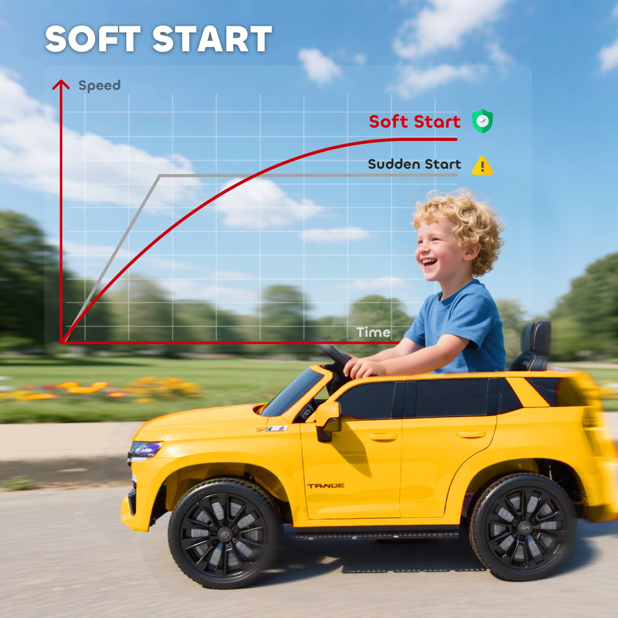 SOFT START

Speed
Time

Soft Start
Sudden Start