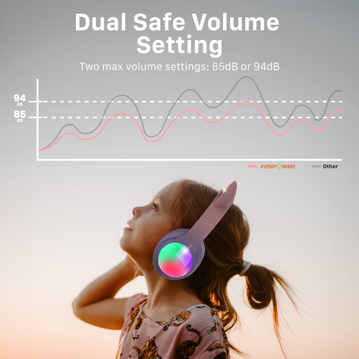 Dual Safe Volume Setting
Two max volume settings: 85dB or 94dB
94 dB
85 dB
FOSPOWER
Other
