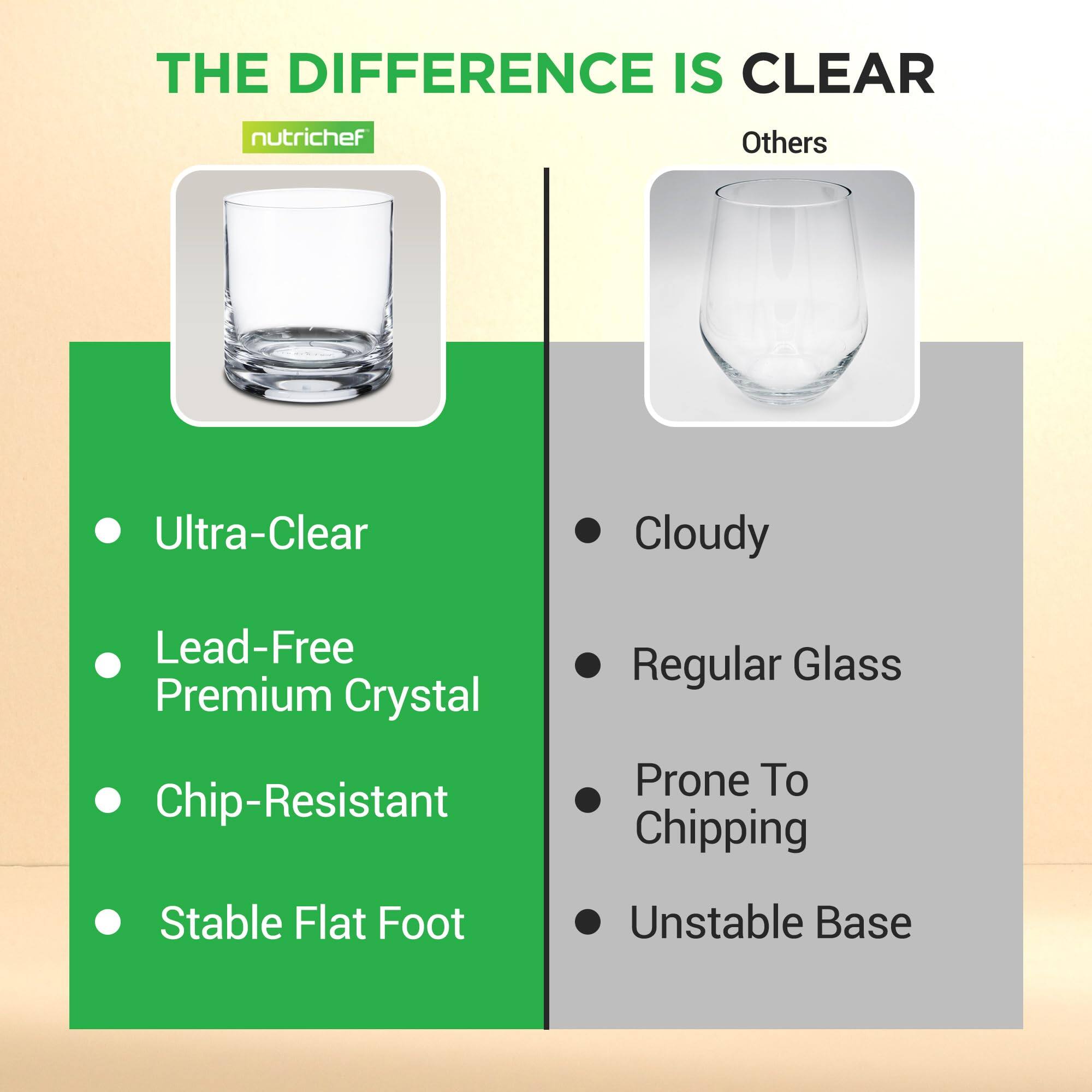 THE DIFFERENCE IS CLEAR

nutrichef

Ultra-Clear  
Lead-Free Premium Crystal  
Chip-Resistant  
Stable Flat Foot

Others

Cloudy  
Regular Glass  
Prone To Chipping  
Unstable Base