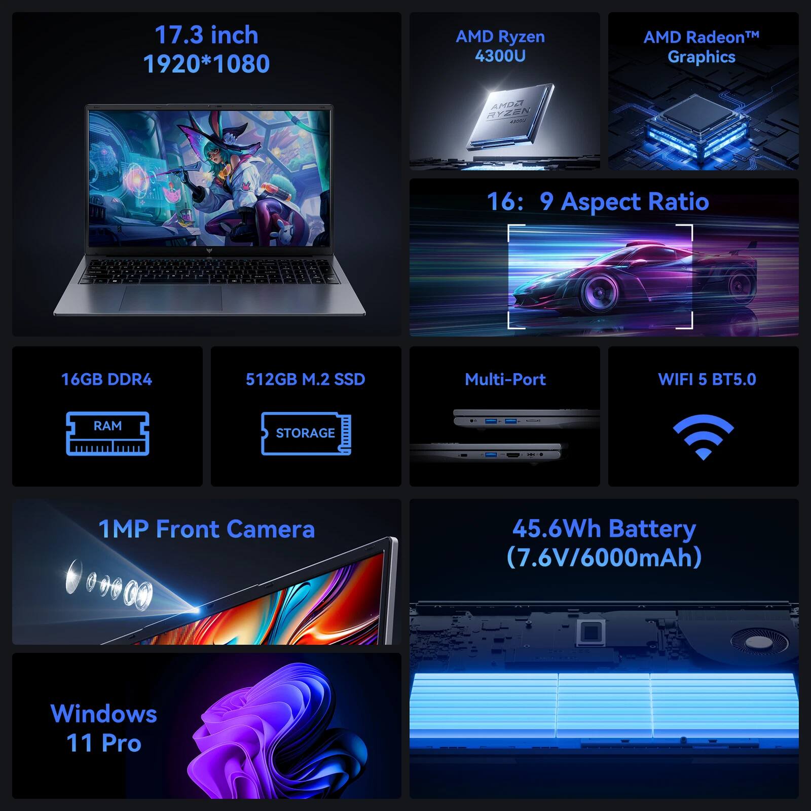 17.3 inch  
1920*1080  
AMD Ryzen 4300U  
AMD Radeon™ Graphics  
16:9 Aspect Ratio  
16GB DDR4  
512GB M.2 SSD  
Multi-Port  
WIFI 5 BT5.0  
1MP Front Camera  
45.6Wh Battery (7.6V/6000mAh)  
Windows 11 Pro