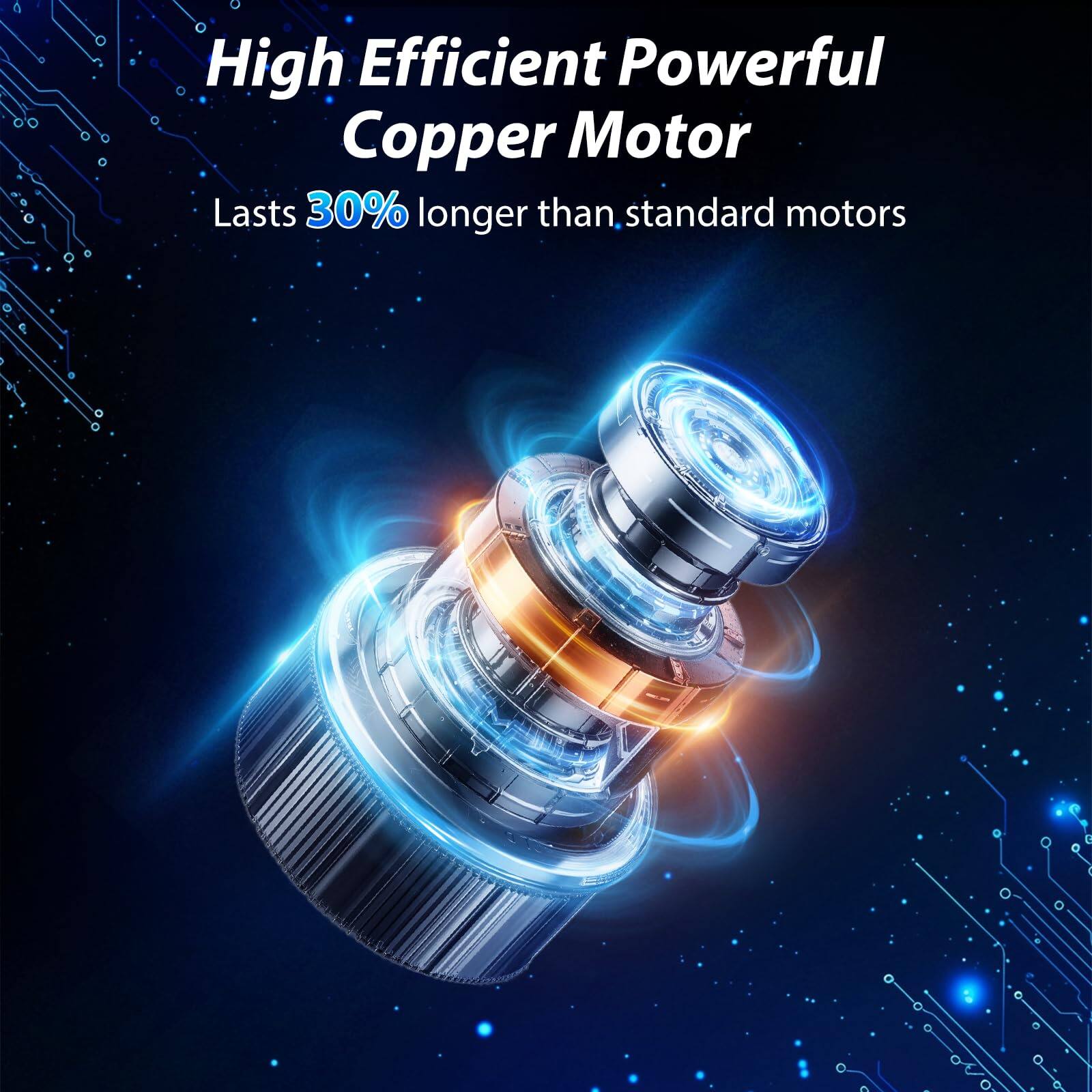 High Efficient Powerful Copper Motor  
Lasts 30% longer than standard motors