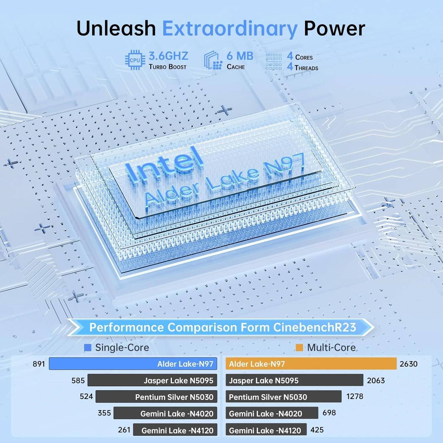 Unleash Extraordinary Power

3.6GHz 6 MB 4 Cores CPU Turbo Boost Cache 4 Threads

Intel Alder Lake N97

Performance Comparison Form CinebenchR23

Single-Core:
- Alder Lake-N97: 891
- Jasper Lake N5095: 585
- Pentium Silver N5030: 524
- Gemini Lake -N4020: 355
- Gemini Lake -N4120: 261

Multi-Core:
- Alder Lake-N97: 2630
- Jasper Lake N5095: 2063
- Pentium Silver N5030: 1278
- Gemini Lake -N4020: 698
- Gemini Lake -N4120: 425