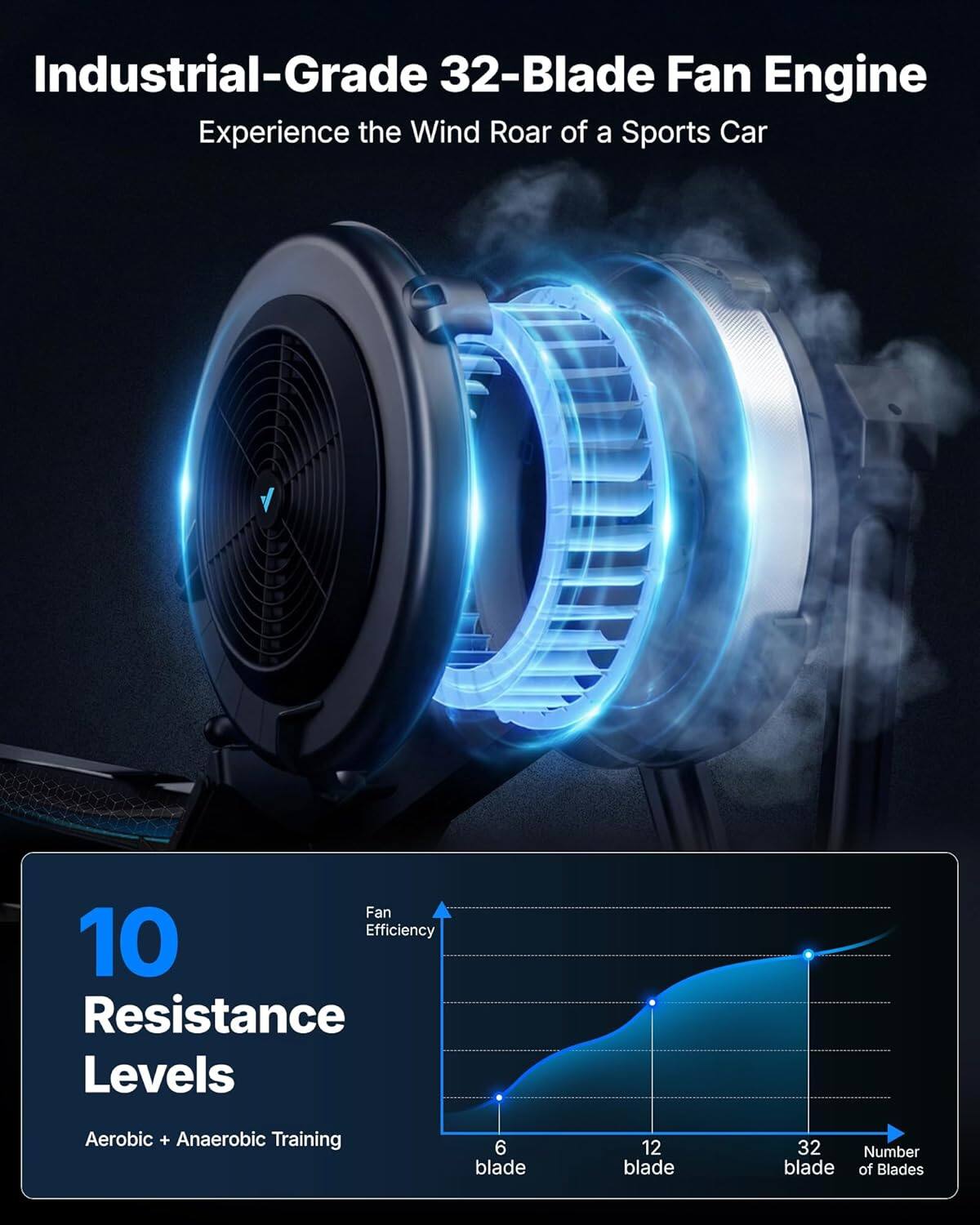 Industrial-Grade 32-Blade Fan Engine  
Experience the Wind Roar of a Sports Car  

10 Resistance Levels  
Aerobic + Anaerobic Training  

6 blade  
12 blade  
32 blade  

Number of Blades
