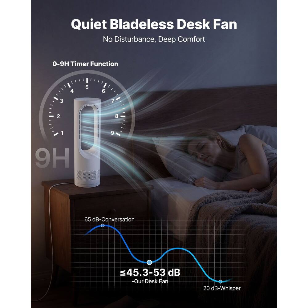 Quiet Bladeless Desk Fan  
No Disturbance, Deep Comfort  

0-9H Timer Function  

65 dB-Conversation  
≤45.3-53 dB - Our Desk Fan  
20 dB-Whisper