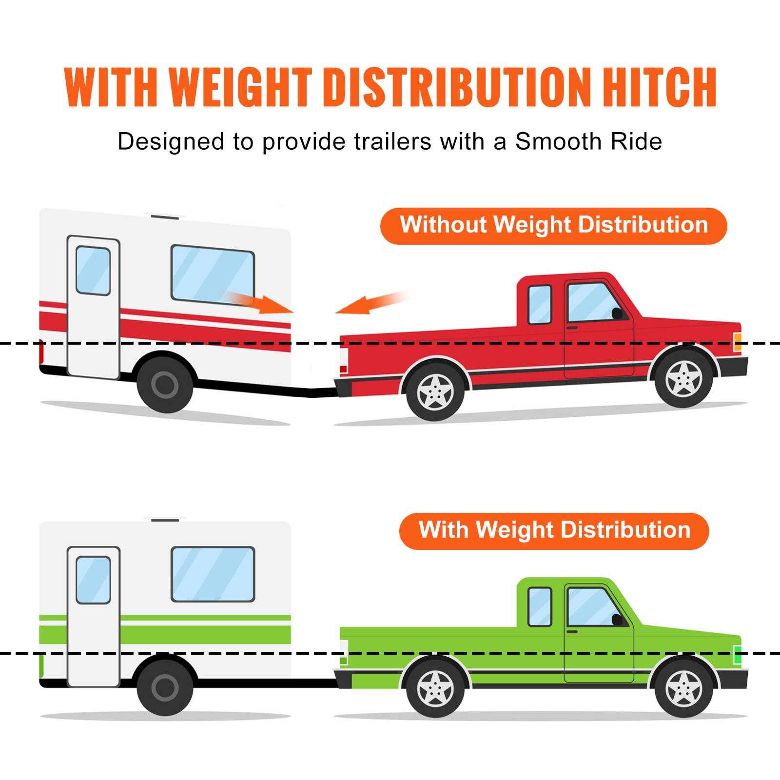 WITH WEIGHT DISTRIBUTION HITCH
Designed to provide trailers with a Smooth Ride

Without Weight Distribution
With Weight Distribution