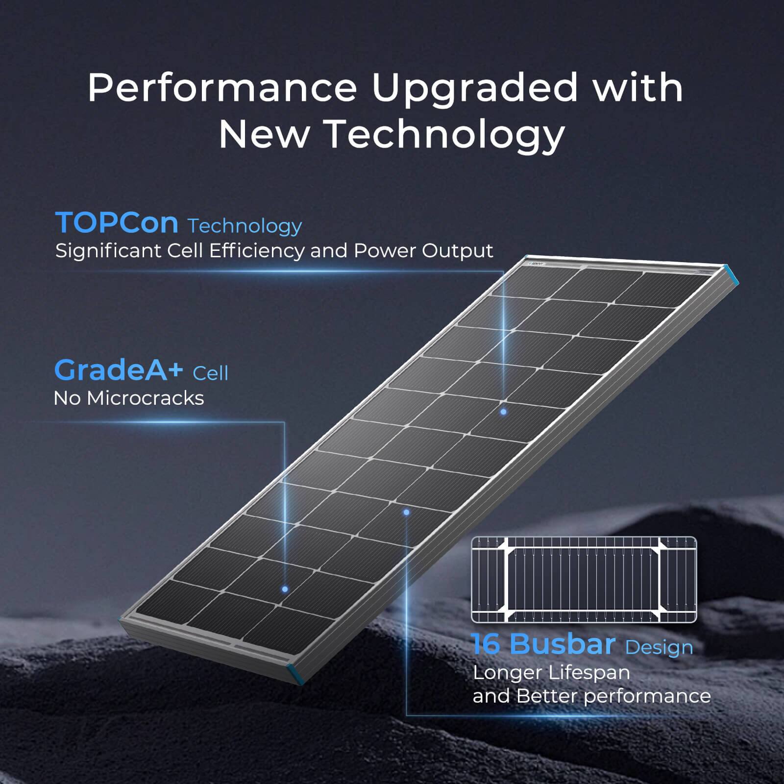 Performance Upgraded with New Technology
TOPCon Technology Significant Cell Efficiency and Power Output
GradeA+ Cell No Microcracks
16 Busbar Design Longer Lifespan and Better performance