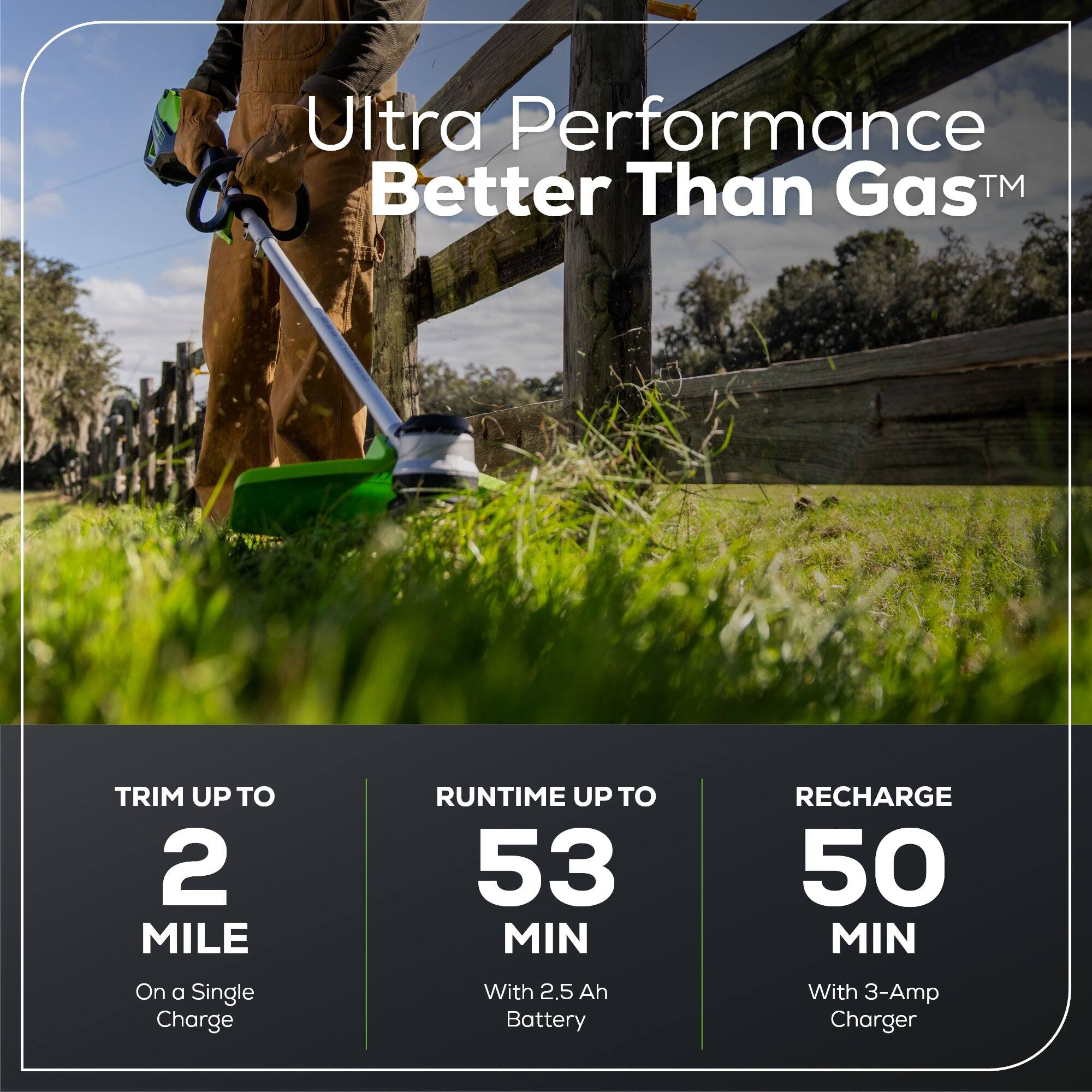 Ultra Performance Better Than Gas™

TRIM UP TO 2 MILE On a Single Charge

RUNTIME UP TO 53 MIN With 2.5 Ah Battery

RECHARGE 50 MIN With 3-Amp Charger