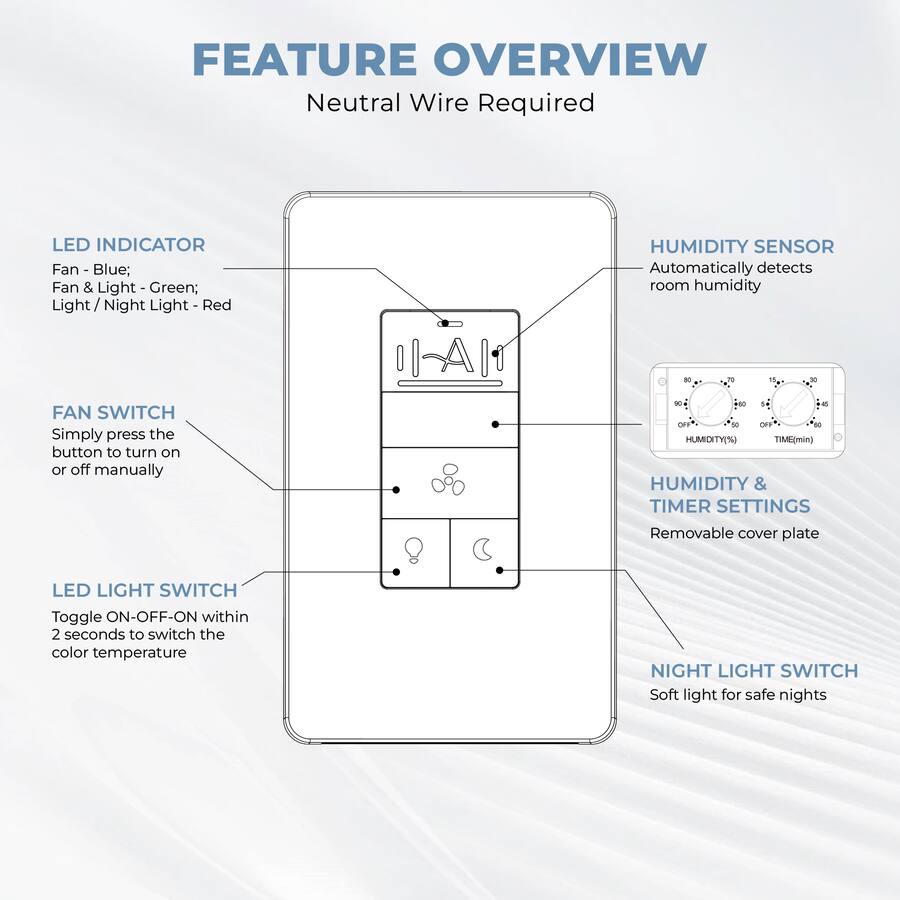 Akicon Humidity Sensor LED Timer Switch with Motion Activated Wall ...