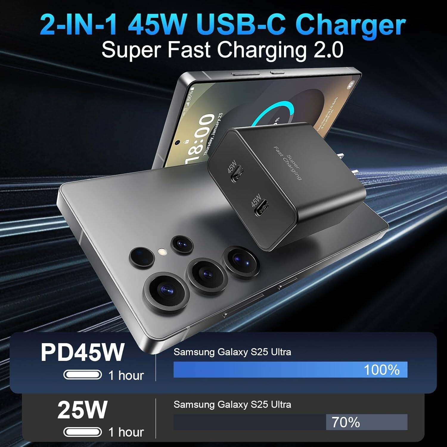 2-IN-1 45W USB-C Charger Super Fast Charging 2.0

PD45W 1 hour Samsung Galaxy S25 Ultra 100%
25W 1 hour Samsung Galaxy S25 Ultra 70%