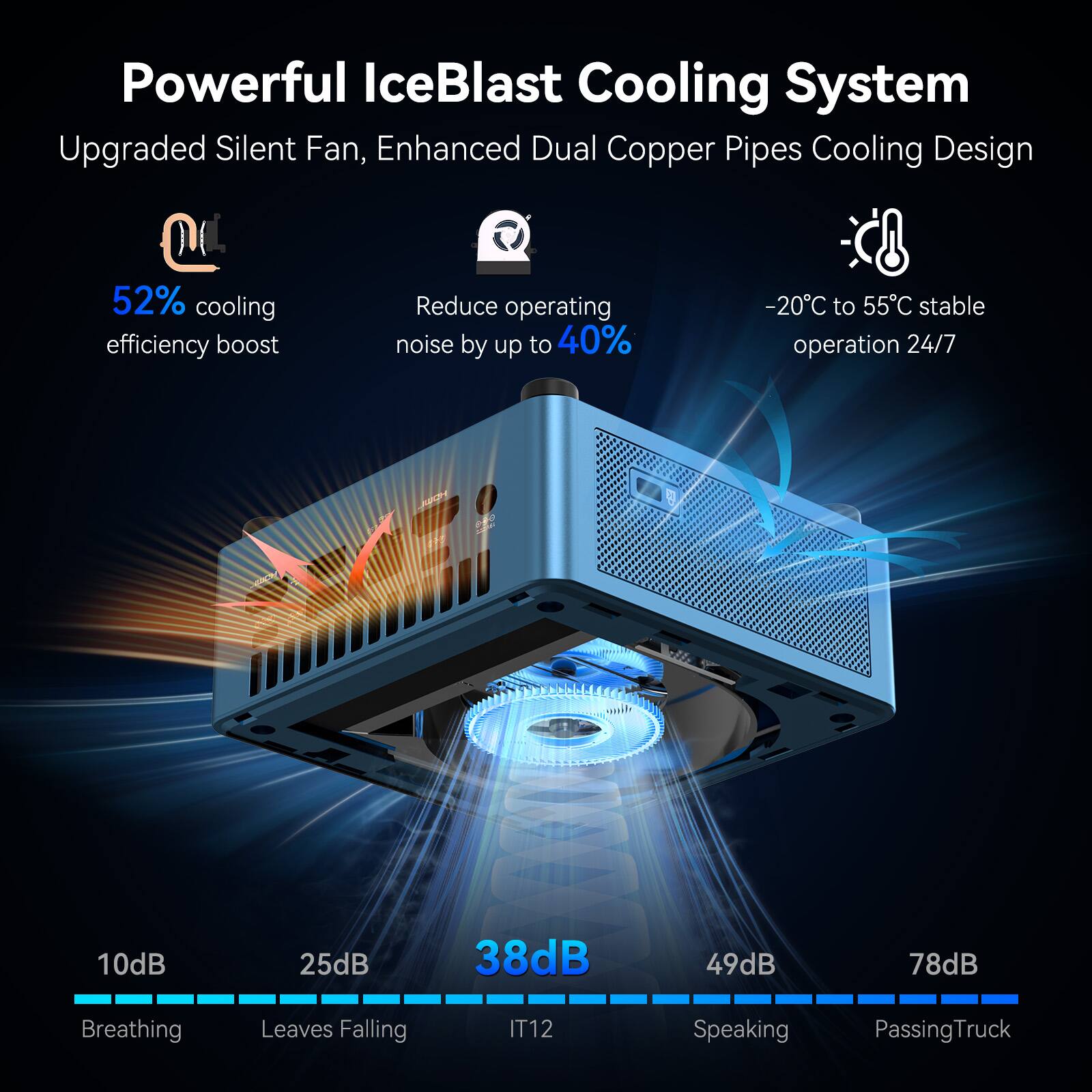 Powerful IceBlast Cooling System  
Upgraded Silent Fan, Enhanced Dual Copper Pipes Cooling Design  
52% cooling efficiency boost  
Reduce operating noise by up to 40%  
-20°C to 55°C stable operation 24/7  
10dB  
25dB  
38dB  
49dB  
78dB  
Breathing  
Leaves Falling  
IT12  
Speaking  
Passing Truck