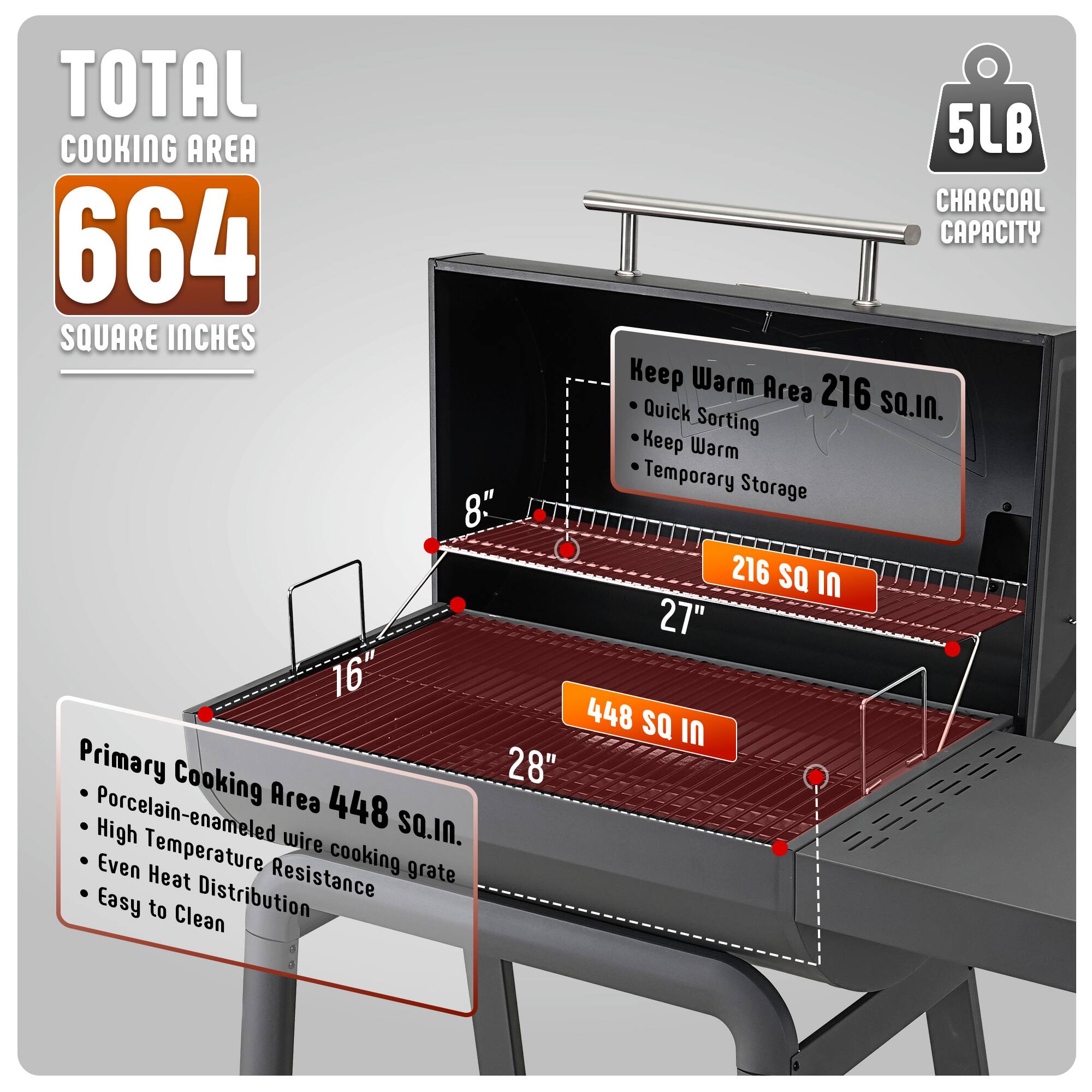 **TOTAL COOKING AREA**  
664 SQUARE INCHES  

**5LB CHARCOAL CAPACITY**  

**Keep Warm Area**  
216 SQ IN  
- Quick Sorting  
- Keep Warm  
- Temporary Storage  

**Primary Cooking Area**  
448 SQ IN  
- Porcelain-enameled wire cooking grate  
- High Temperature Resistance  
- Even Heat Distribution  
- Easy to Clean  

**Dimensions**  
- 28"  
- 16"  
- 27"  
- 8"