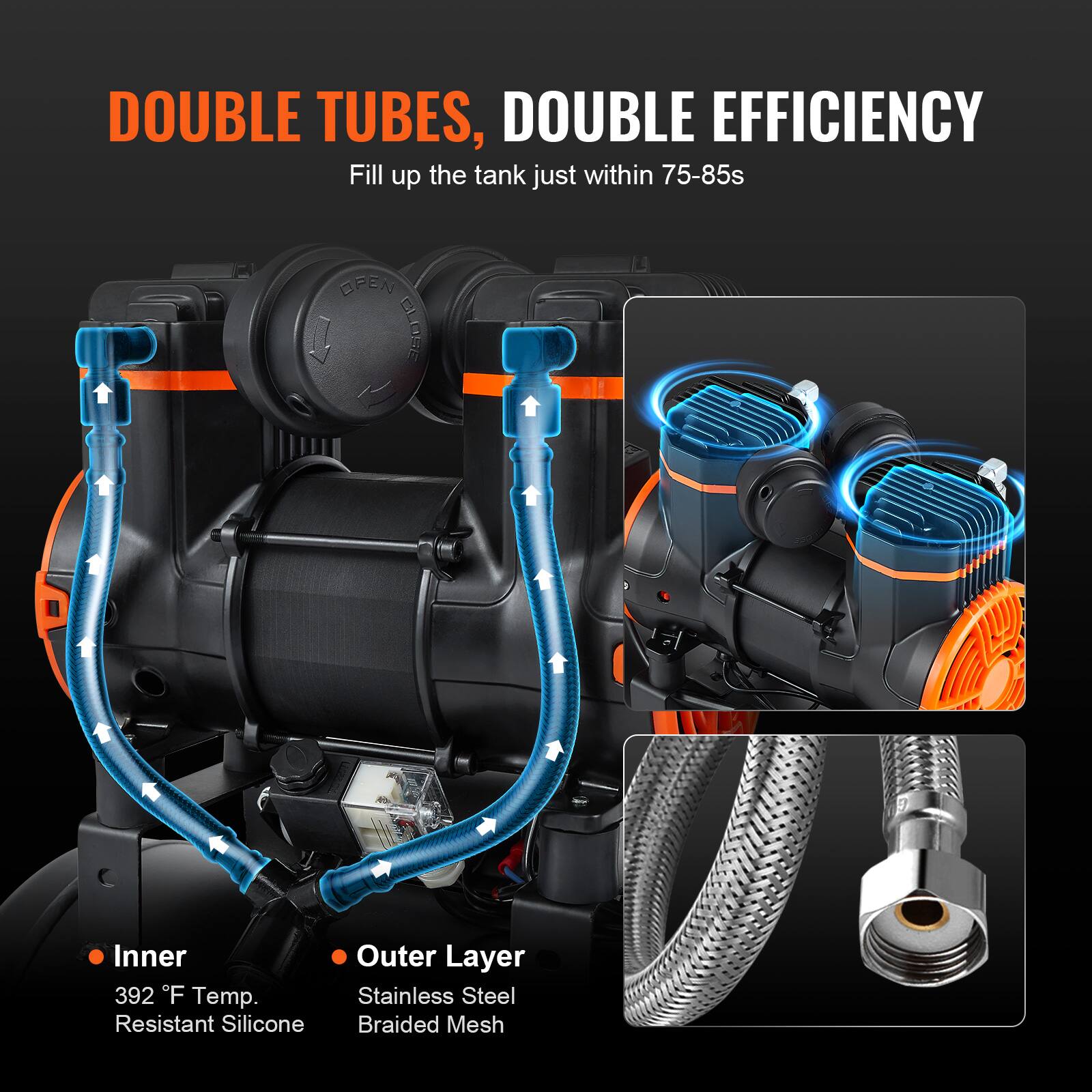 DOUBLE TUBES, DOUBLE EFFICIENCY  
Fill up the tank just within 75-85s  

OPEN 350.6  

Inner  
392 °F Temp. Resistant Silicone  

Outer Layer  
Stainless Steel Braided Mesh