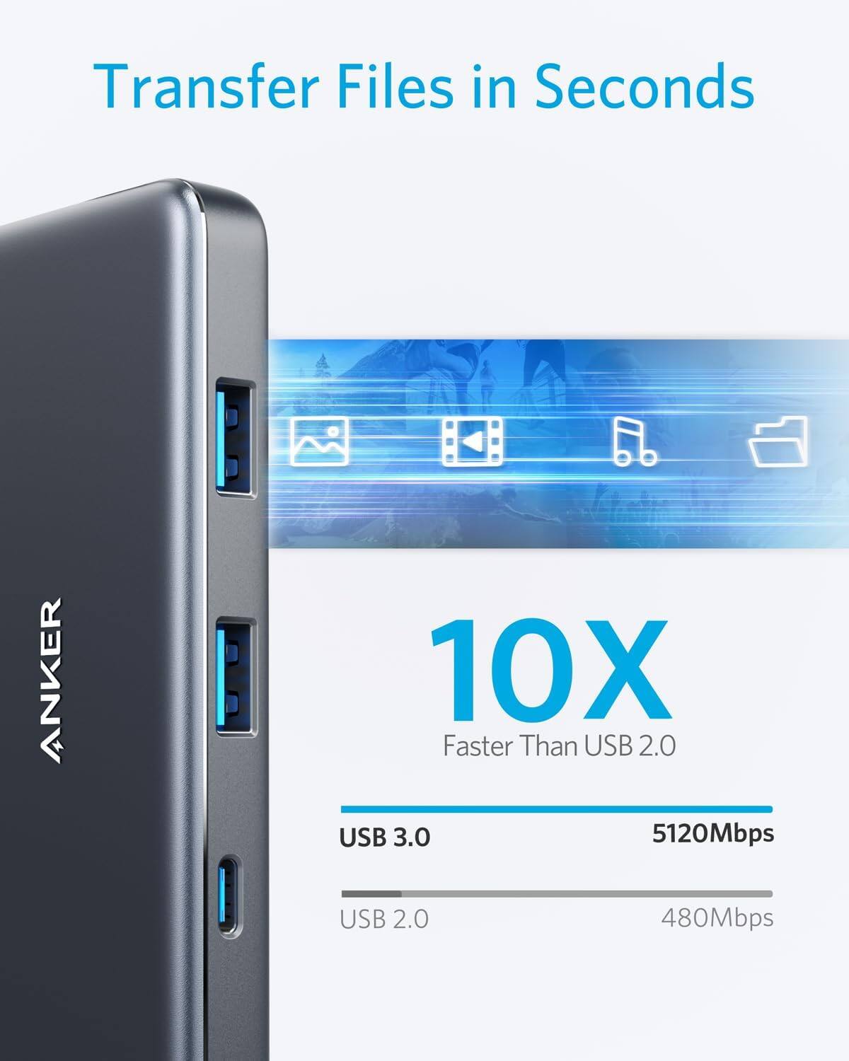 Transfer Files in Seconds  
ANKER 10X Faster Than USB 2.0  
USB 3.0: 5120Mbps  
USB 2.0: 480Mbps