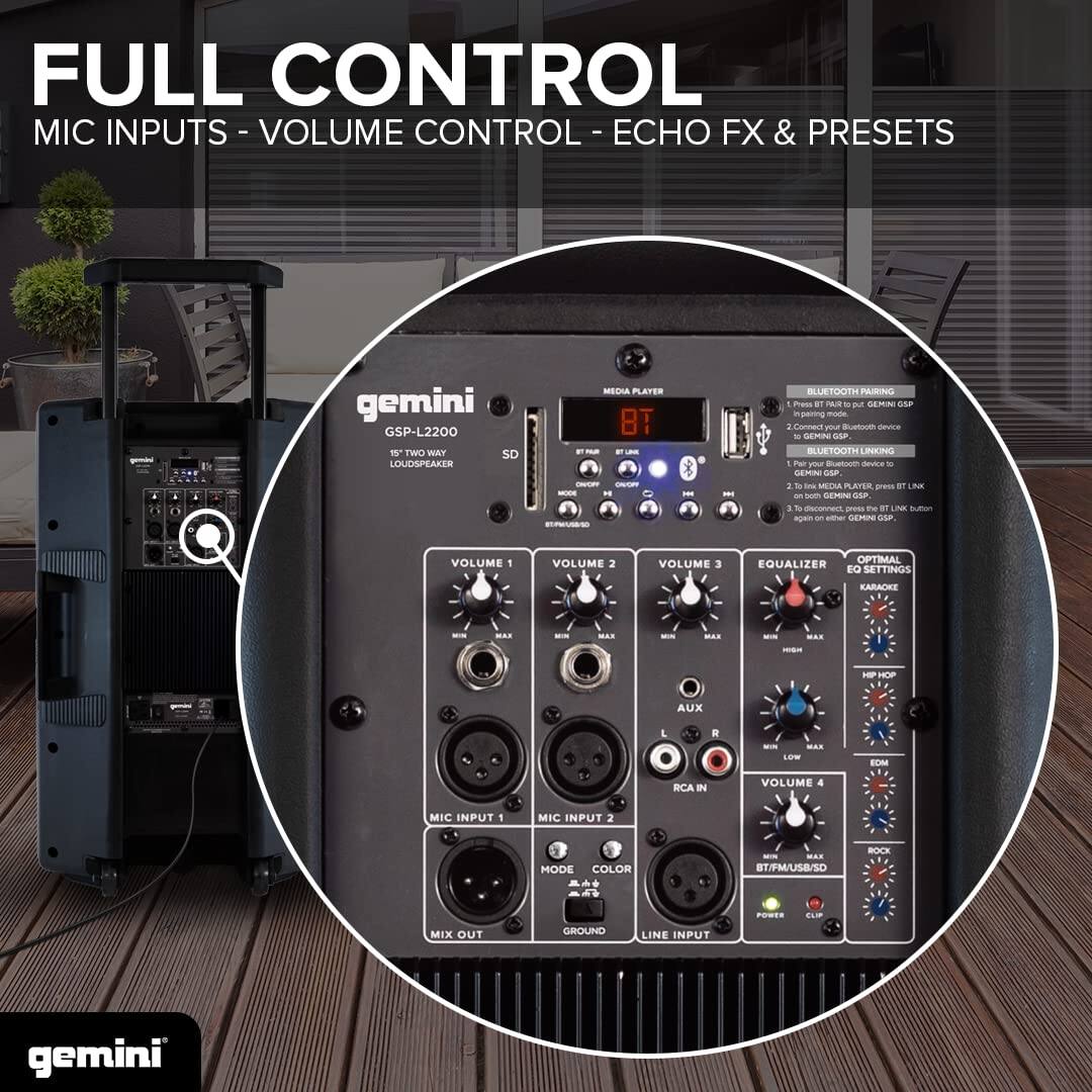 FULL CONTROL  
MIC INPUTS - VOLUME CONTROL - ECHO FX & PRESETS  

gemini GSP-L2200  
15" TWO WAY LOUDSPEAKER  

MEDIA PLAYER  
- SD  
- BLUETOOTH PAIRING  
- BLUETOOTH LINKING  

VOLUME 1  
VOLUME 2  
VOLUME 3  
EQUALIZER  
OPTIMAL KARAOKE EQ SETTINGS  

AUX  
MIC INPUT 1  
MIC INPUT 2  
VOLUME 4  
RCA IN  
LINE INPUT  
MIX OUT  
GROUND  

MODE  
COLOR  
BT/FM/USB/SD  

gemini