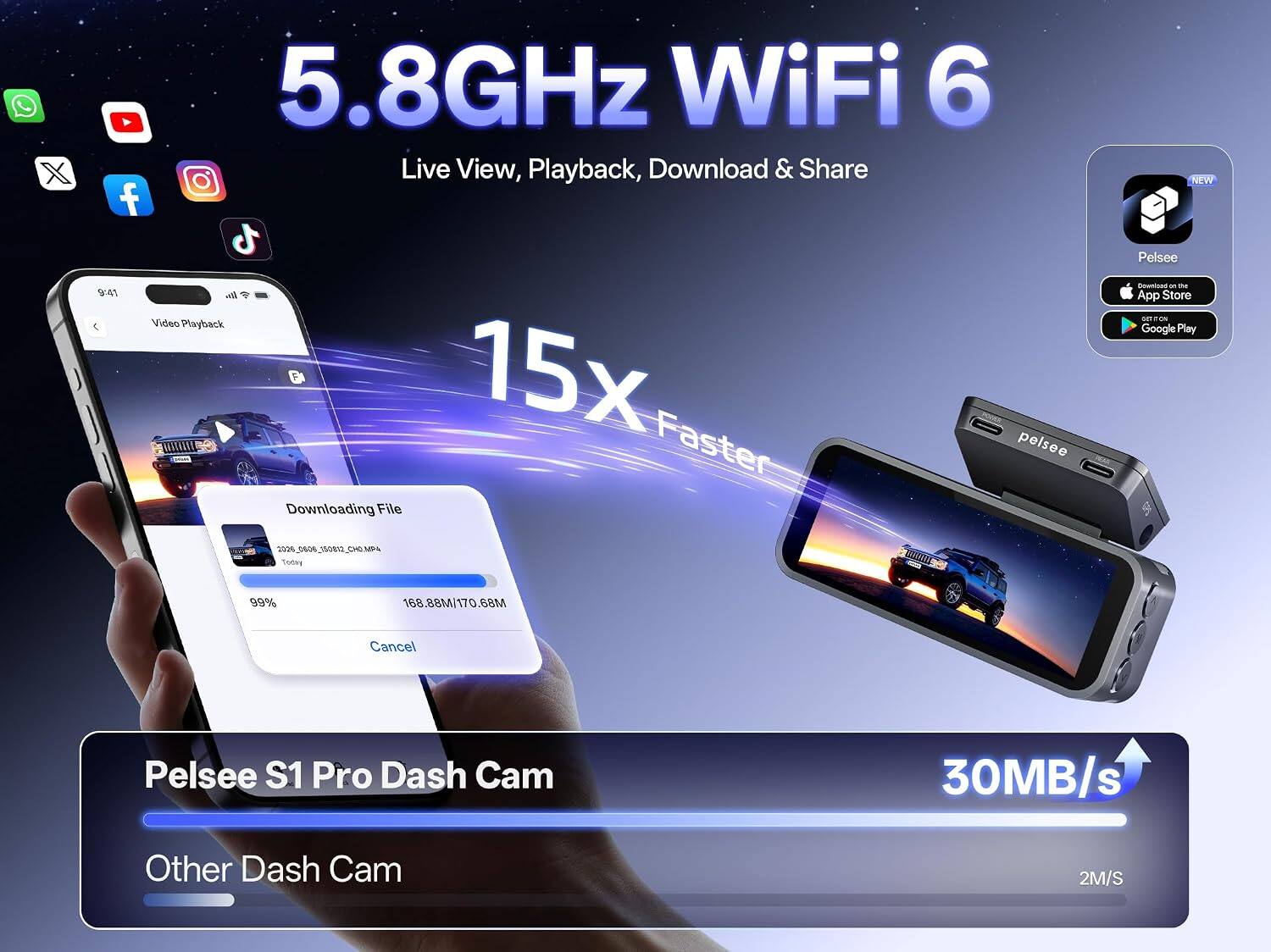5.8GHz WiFi 6 Live View, Playback, Download & Share  
8:41 Video Playback  
15x Faster  
Pelsee Downloading File  
NEW Pelsee Download - 154 App Store GOT on Google Play  
2026_0606_150812_CHO.MP4  
TODY  
99%  
168.88M/170.68M  
Cancel  
Pelsee S1 Pro Dash Cam  
30MB/s  
Other Dash Cam  
2M/S