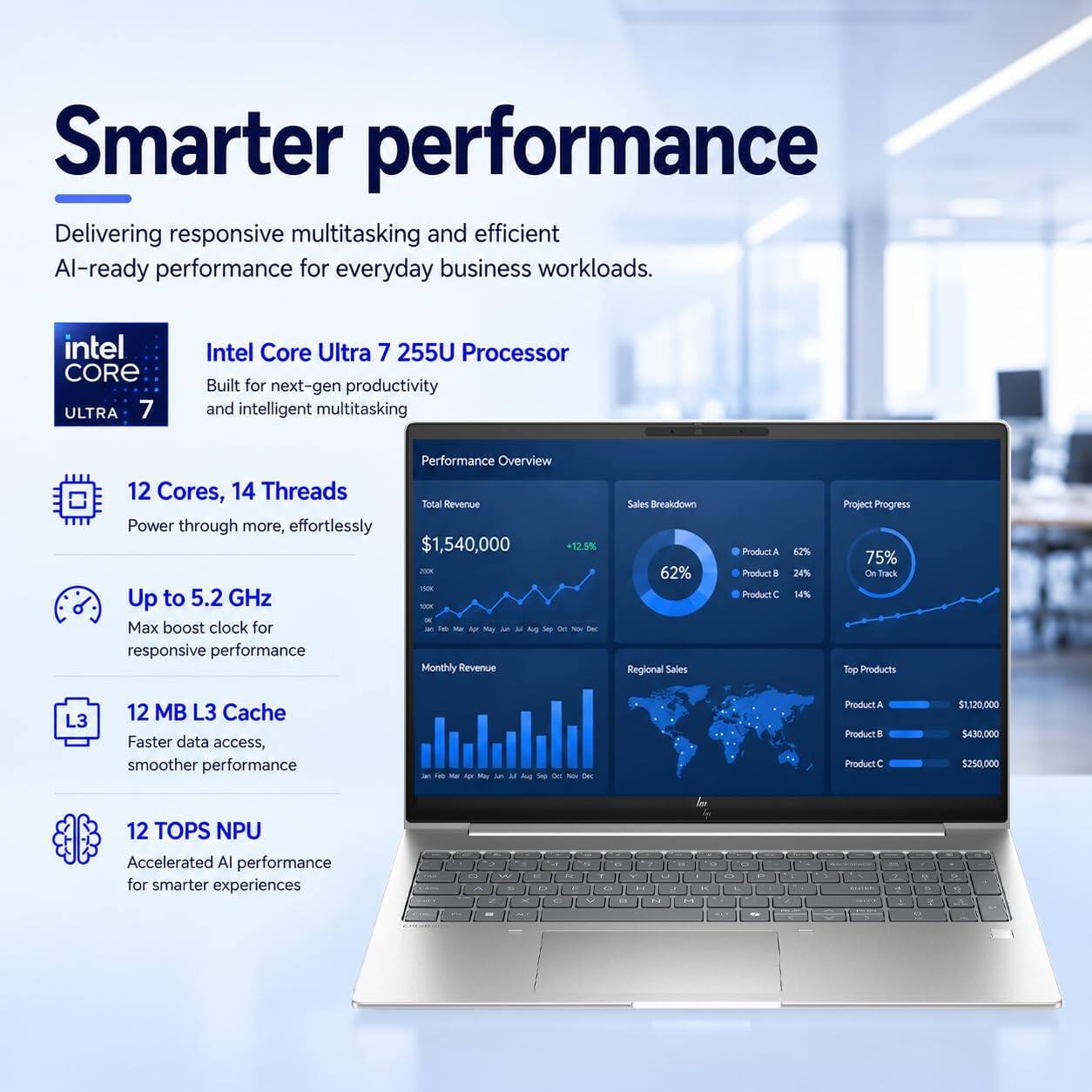 Smarter performance  
Delivering responsive multitasking and efficient AI-ready performance for everyday business workloads.

Intel Core Ultra 7  
Intel Core Ultra 7 255U Processor  
Built for next-gen productivity and intelligent multitasking

Performance Overview  
12 Cores, 14 Threads  
Power through more, effortlessly

Up to 5.2 GHz  
Max boost clock for responsive performance

12 MB L3 Cache  
Faster data access, smoother performance

12 TOPS NPU  
Accelerated AI performance for smarter experiences

Total Revenue  
$1,540,000 +12.5%

Sales Breakdown  
62% Product A  
24% Product B  
14% Product C

Project Progress  
75% On Track

Monthly Revenue  
$1,120,000  
$430,000  
$250,000

Regional Sales  
62% Product A  
24% Product B  
14% Product C

Top Products  
Product A: $1,120,000  
Product B: $430,000  
Product C: $250,000