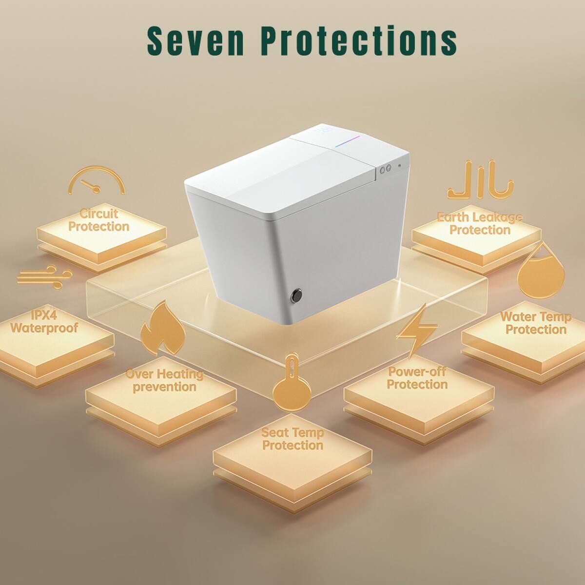 Seven Protections

- Circuit Protection
- Earth Leakage Protection
- IPX4 Waterproof
- Water Temp Protection
- Over Heating prevention
- Power-off Protection
- Seat Temp Protection