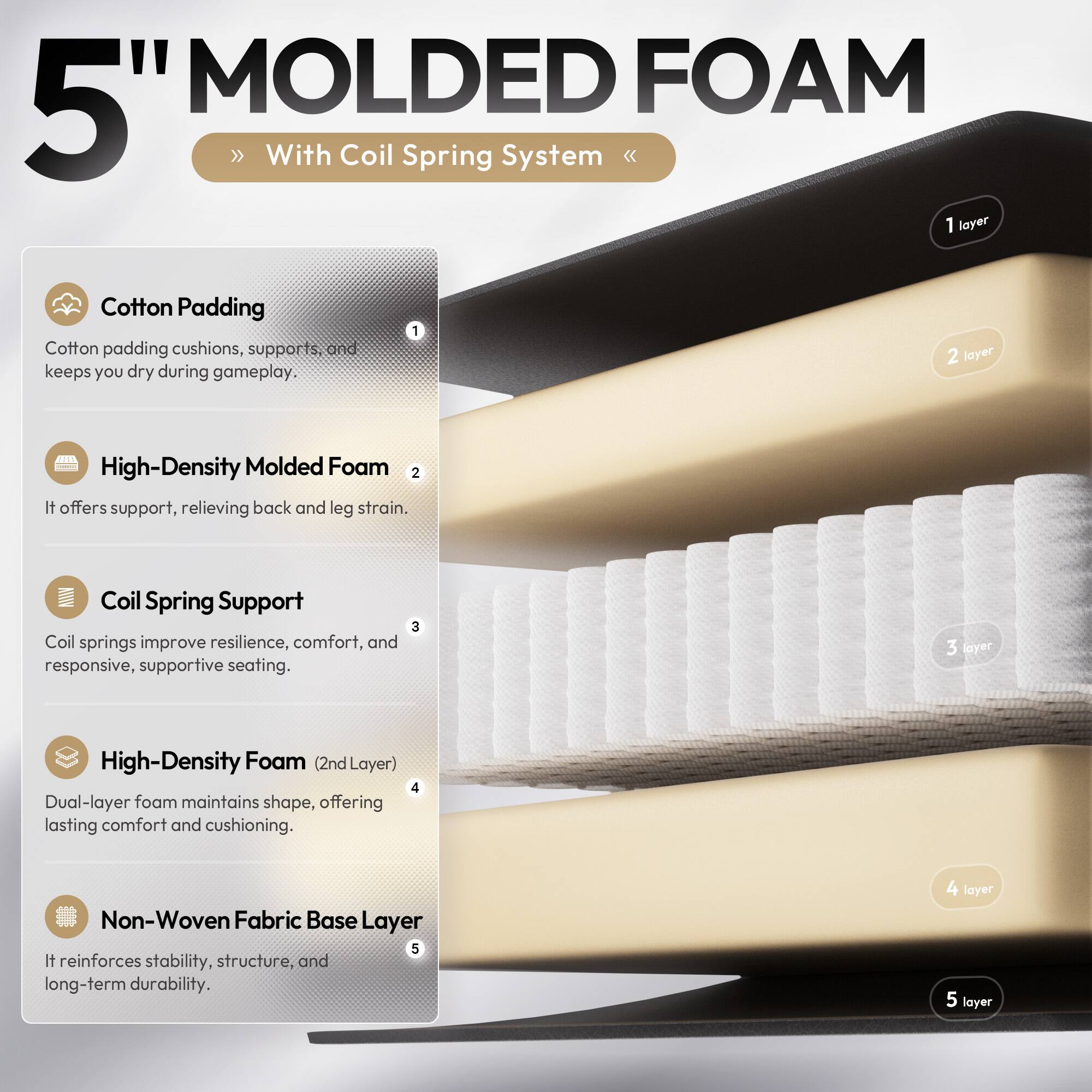 5" MOLDED FOAM With Coil Spring System

1. Cotton Padding
   - Cotton padding cushions, supports, and keeps you dry during gameplay.

2. High-Density Molded Foam
   - It offers support, relieving back and leg strain.

3. Coil Spring Support
   - Coil springs improve resilience, comfort, and responsive, supportive seating.

4. High-Density Foam (2nd Layer)
   - Dual-layer foam maintains shape, offering lasting comfort and cushioning.

5. Non-Woven Fabric Base Layer
   - It reinforces stability, structure, and long-term durability.