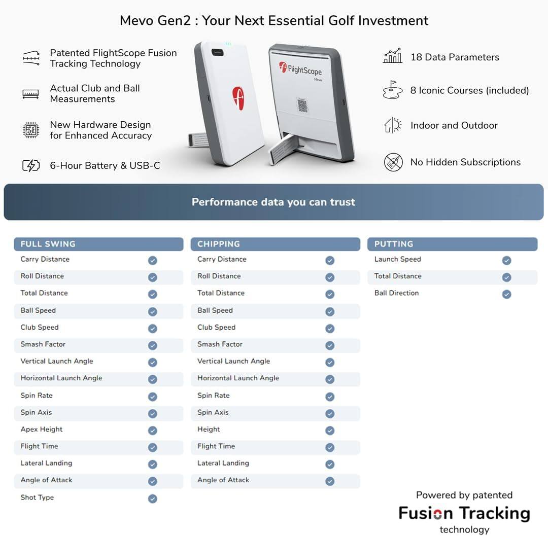 Mevo Gen2: Your Next Essential Golf Investment

- Patented FlightScope Fusion Tracking Technology
- Actual Club and Ball Measurements
- New Hardware Design for Enhanced Accuracy
- 6-Hour Battery & USB-C
- 18 Data Parameters
- 8 Iconic Courses (included)
- Indoor and Outdoor
- No Hidden Subscriptions

Performance data you can trust

**FULL SWING**
- Carry Distance
- Roll Distance
- Total Distance
- Ball Speed
- Club Speed
- Smash Factor
- Vertical Launch Angle
- Horizontal Launch Angle
- Spin Rate
- Spin Axis
- Apex Height
- Flight Time
- Lateral Landing
- Angle of Attack
- Shot Type

**CHIPPING**
- Carry Distance
- Roll Distance
- Total Distance
- Ball Speed
- Club Speed
- Smash Factor
- Vertical Launch Angle
- Horizontal Launch Angle
- Spin Rate
- Spin Axis
- Height
- Flight Time
- Lateral Landing
- Angle of Attack

**PUTTING**
- Launch Speed
- Total Distance
- Ball Direction

Powered by patented Fusion Tracking technology