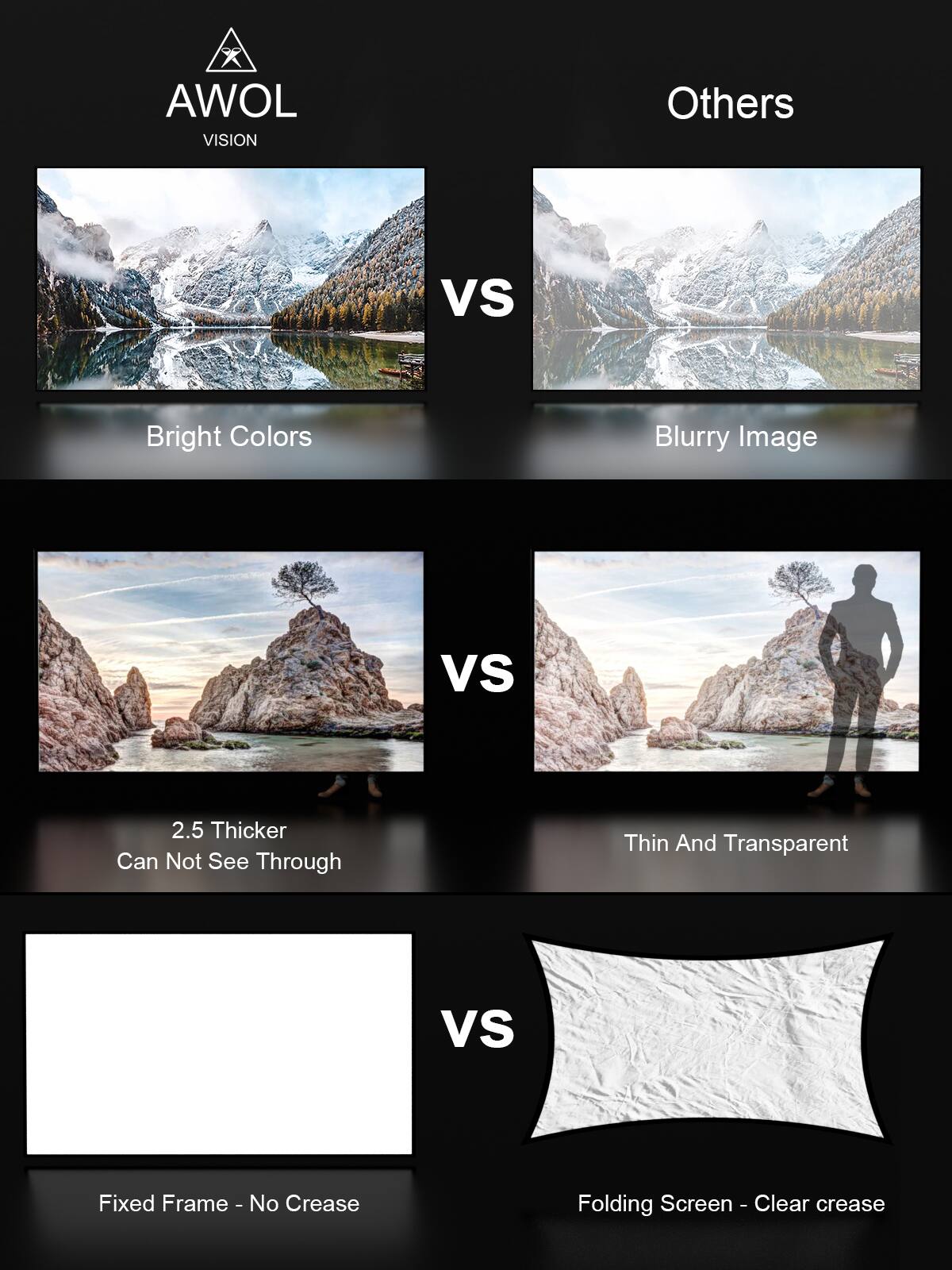 Alt View 17. AWOL Vision - 100" Fixed Frame Projector Screen, 4K/8K UHD Active 3D Compatible with Standard, Short Throw and UST Projectors - Matte White.