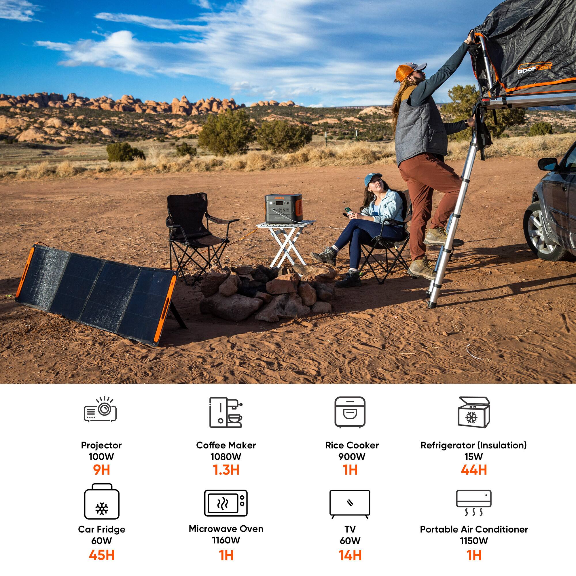 - Projector: 100W, 9H
- Coffee Maker: 1080W, 1.3H
- Rice Cooker: 900W, 1H
- Refrigerator (Insulation): 15W, 44H
- Car Fridge: 60W, 45H
- Microwave Oven: 1160W, 1H
- TV: 60W, 14H
- Portable Air Conditioner: 1150W, 1H