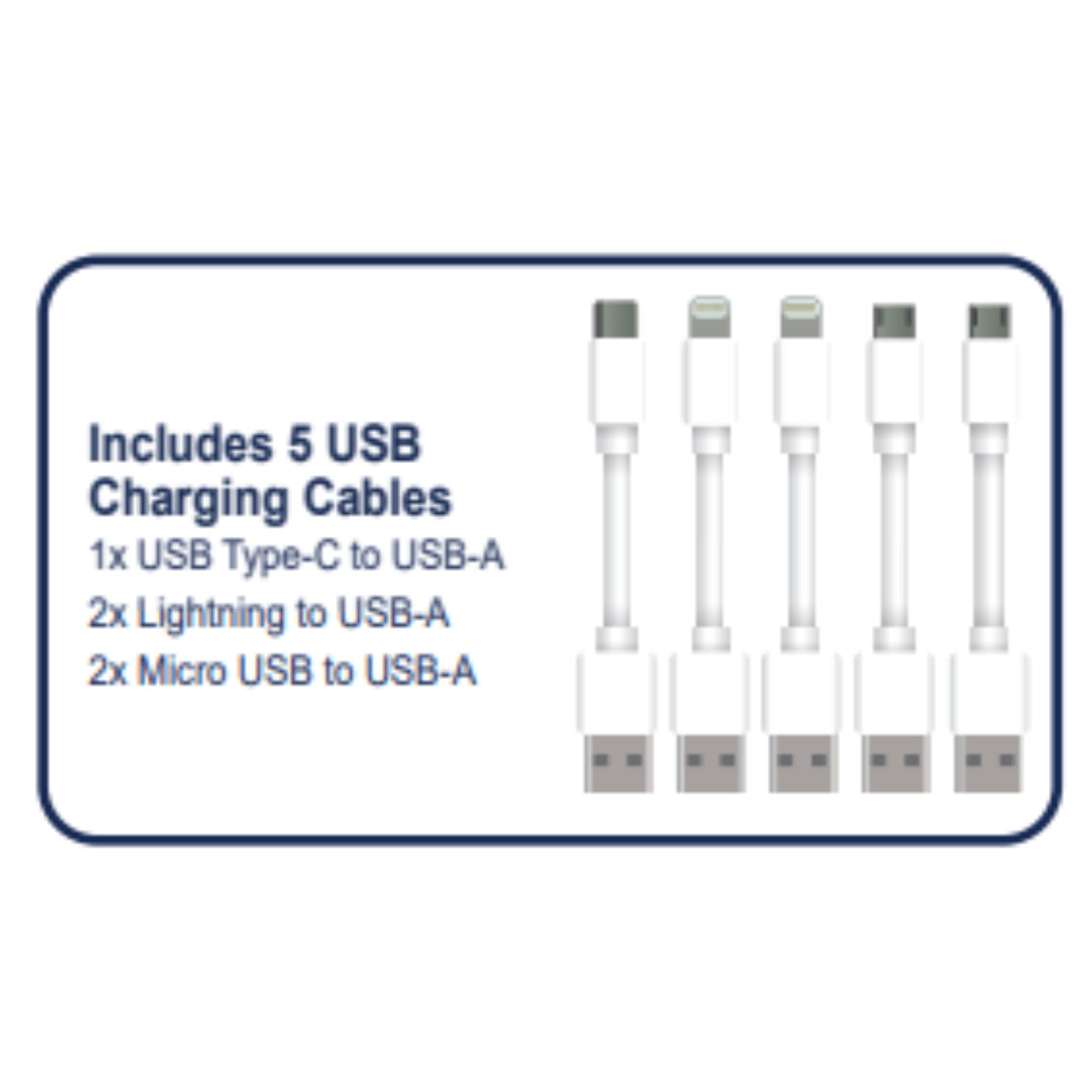 Includes 5 USB Charging Cables
1x USB Type-C to USB-A
2x Lightning to USB-A
2x Micro USB to USB-A