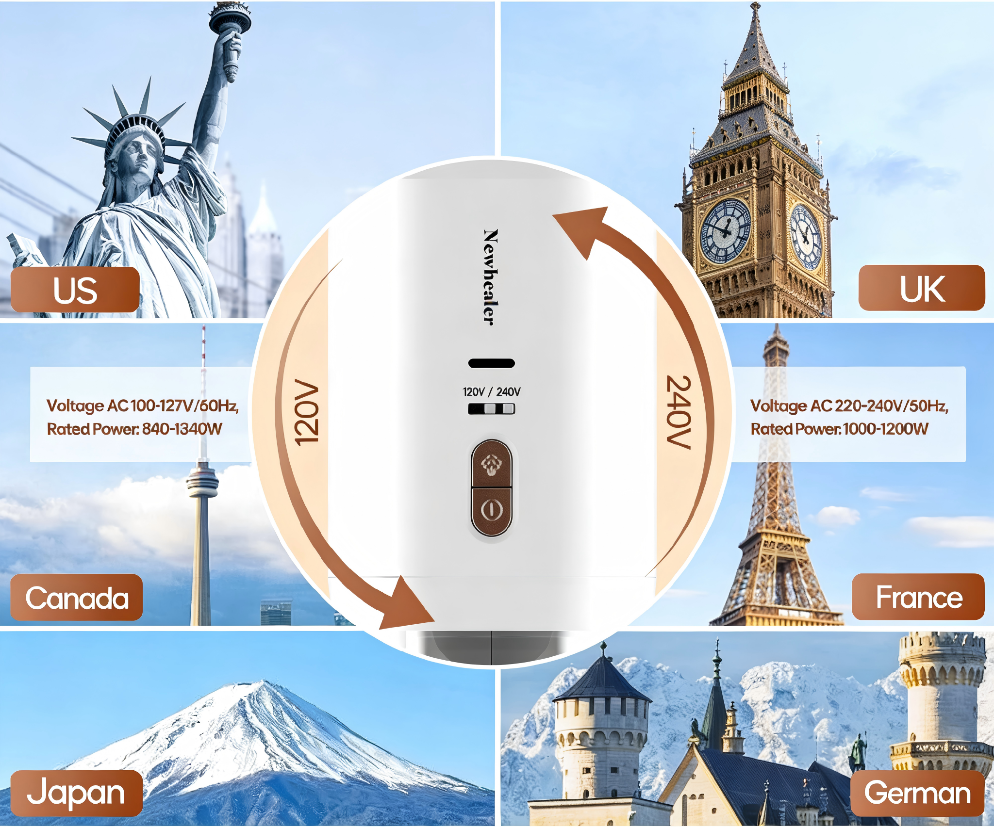 US Voltage AC 100-127V/60Hz, Rated Power: 840-1340W  
UK Voltage AC 220-240V/50Hz, Rated Power: 1000-1200W  
Canada, France, Japan, Germany