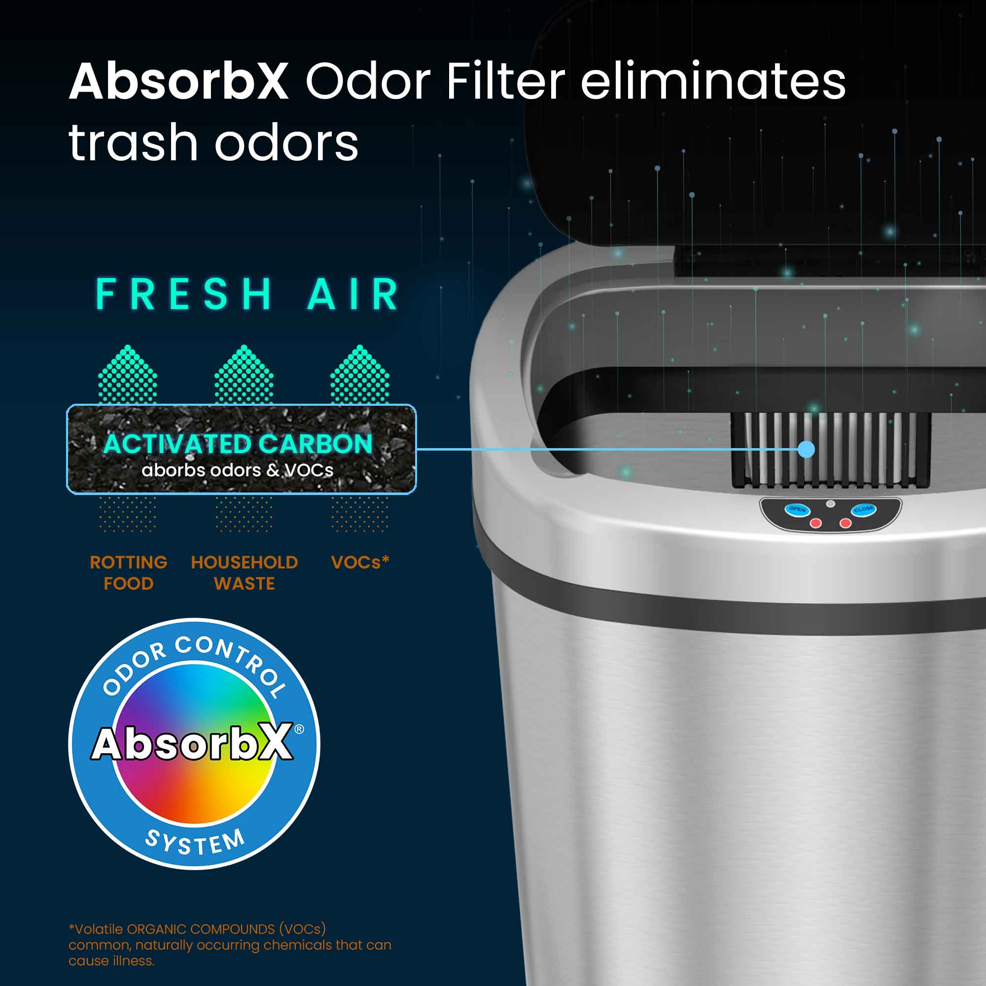 AbsorbX Odor Filter eliminates trash odors

FRESH AIR

ACTIVATED CARBON
absorbs odors & VOCs

ROTTING FOOD
HOUSEHOLD WASTE
VOCs*

ODOR CONTROL
AbsorbX SYSTEM

*Volatile ORGANIC COMPOUNDS (VOCs) common, naturally occurring chemicals that can cause illness.